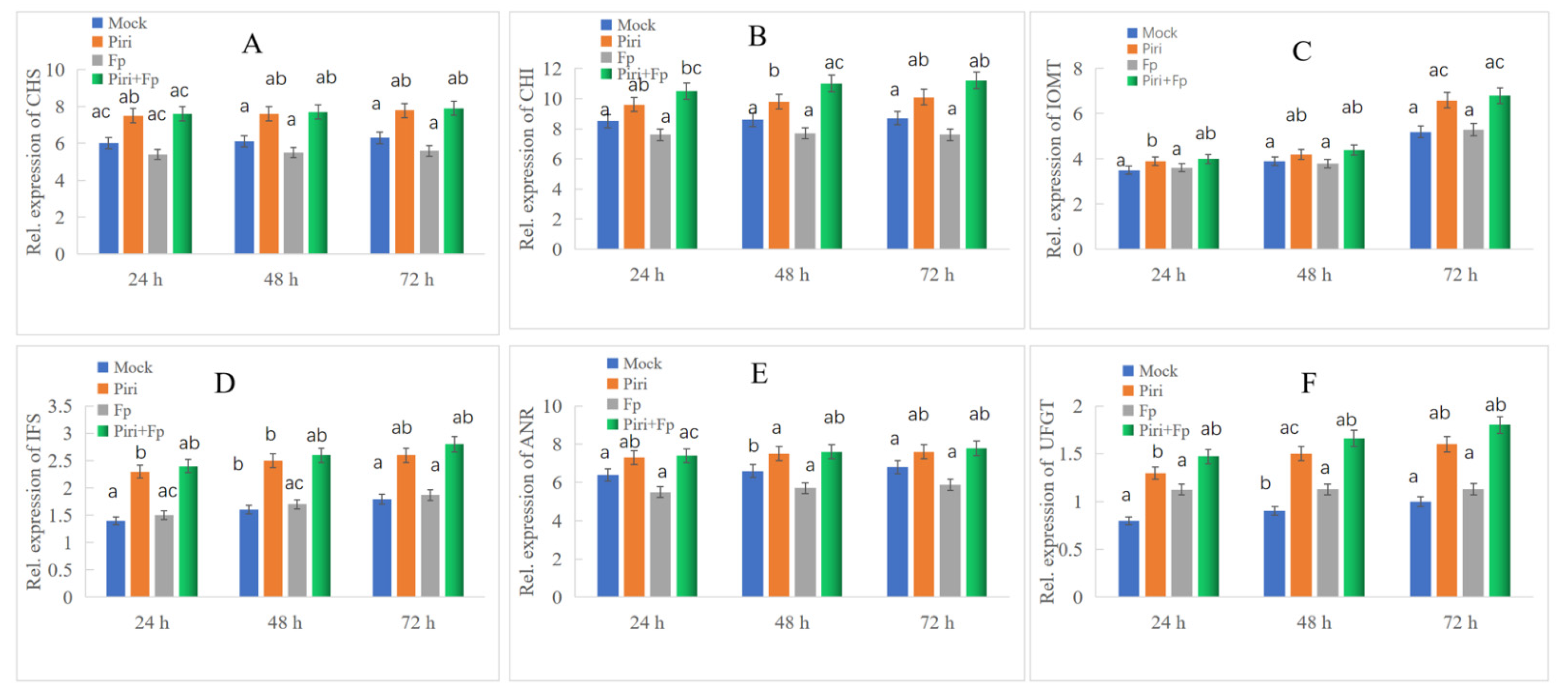 Ijms 24 08797 g008 Ijms 24 08797 g008