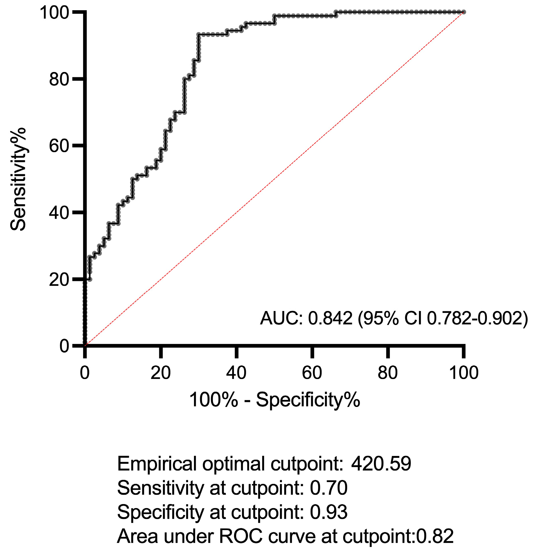 Ijms 24 08817 g002 Ijms 24 08817 g002