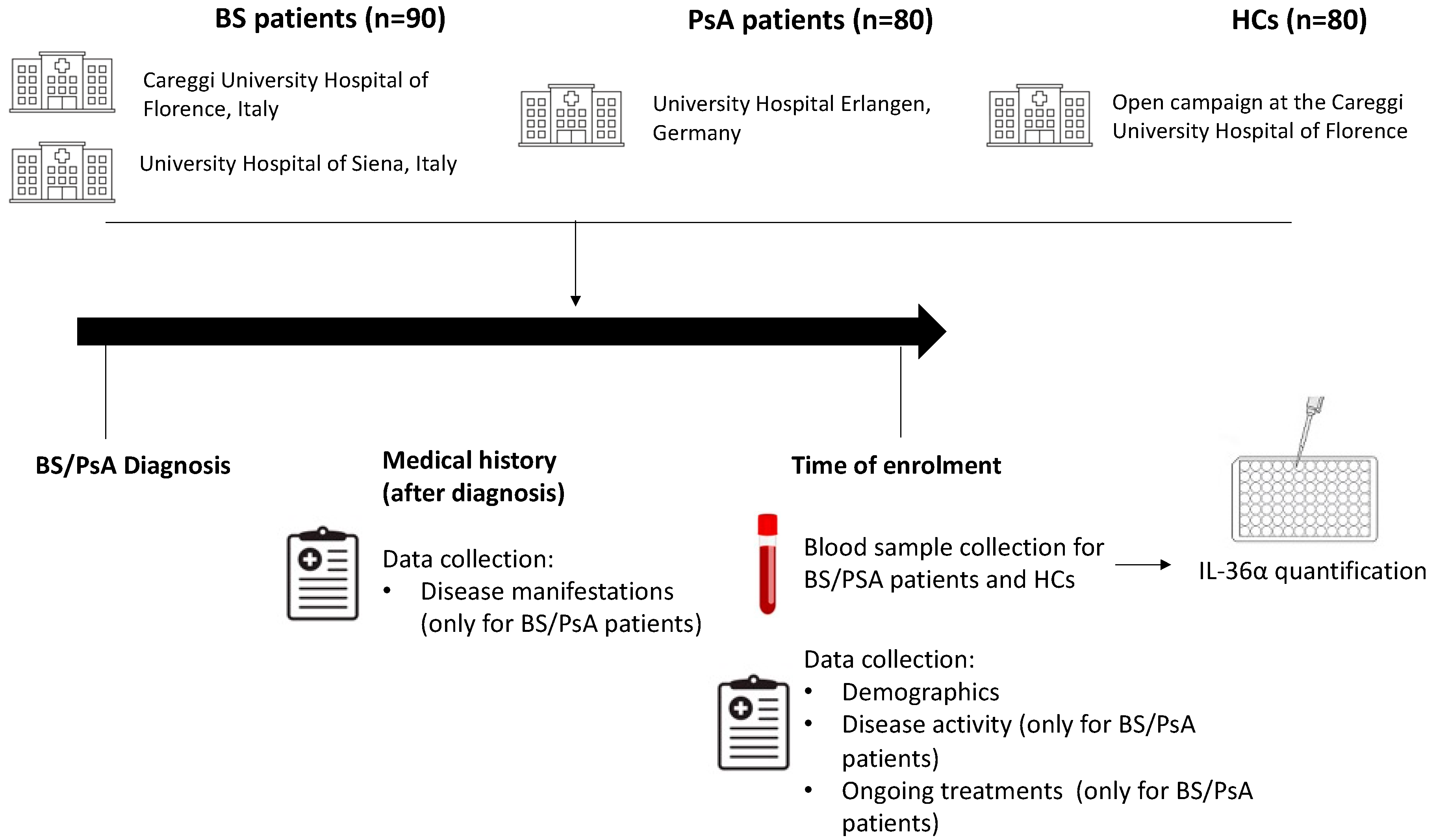 Ijms 24 08817 g0a1 Ijms 24 08817 g0a1