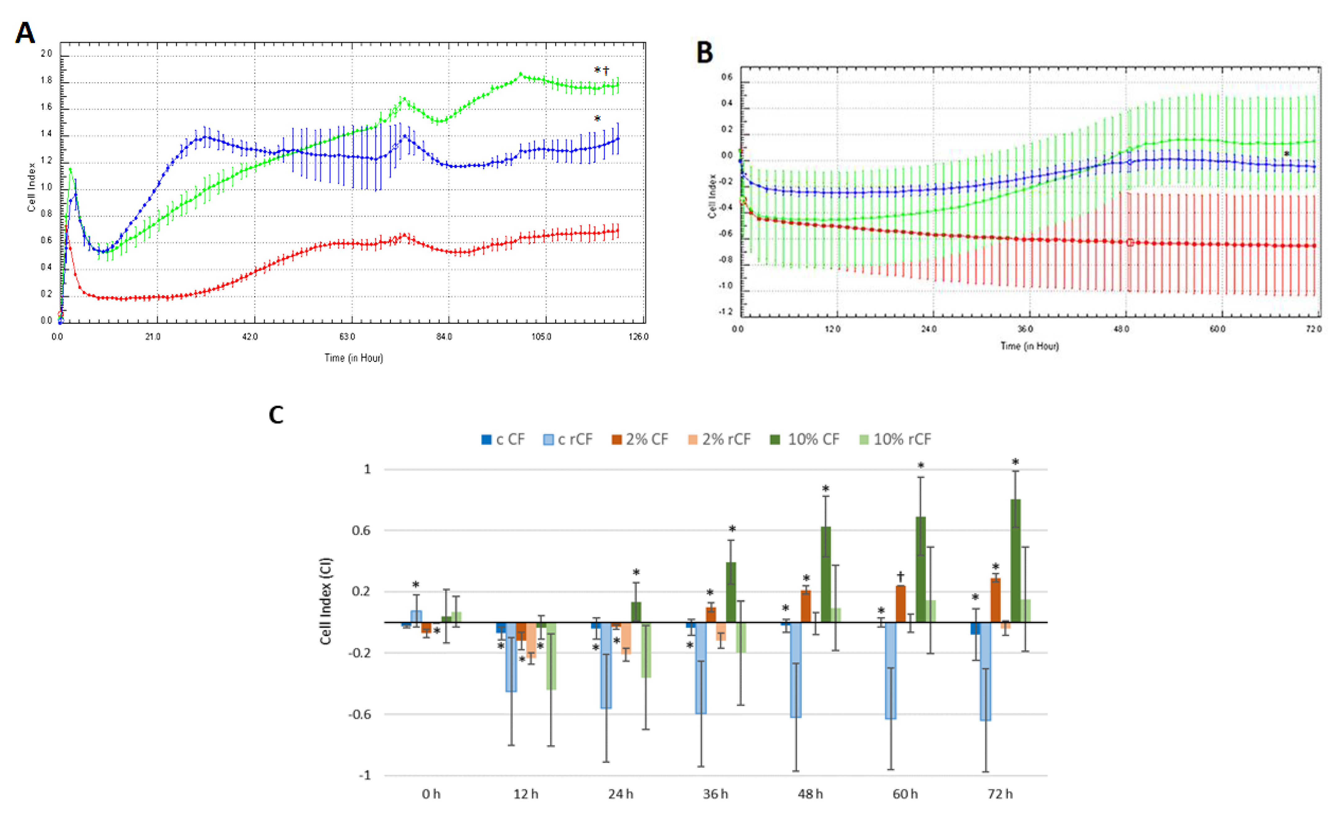 Ijms 24 08828 g006 Ijms 24 08828 g006