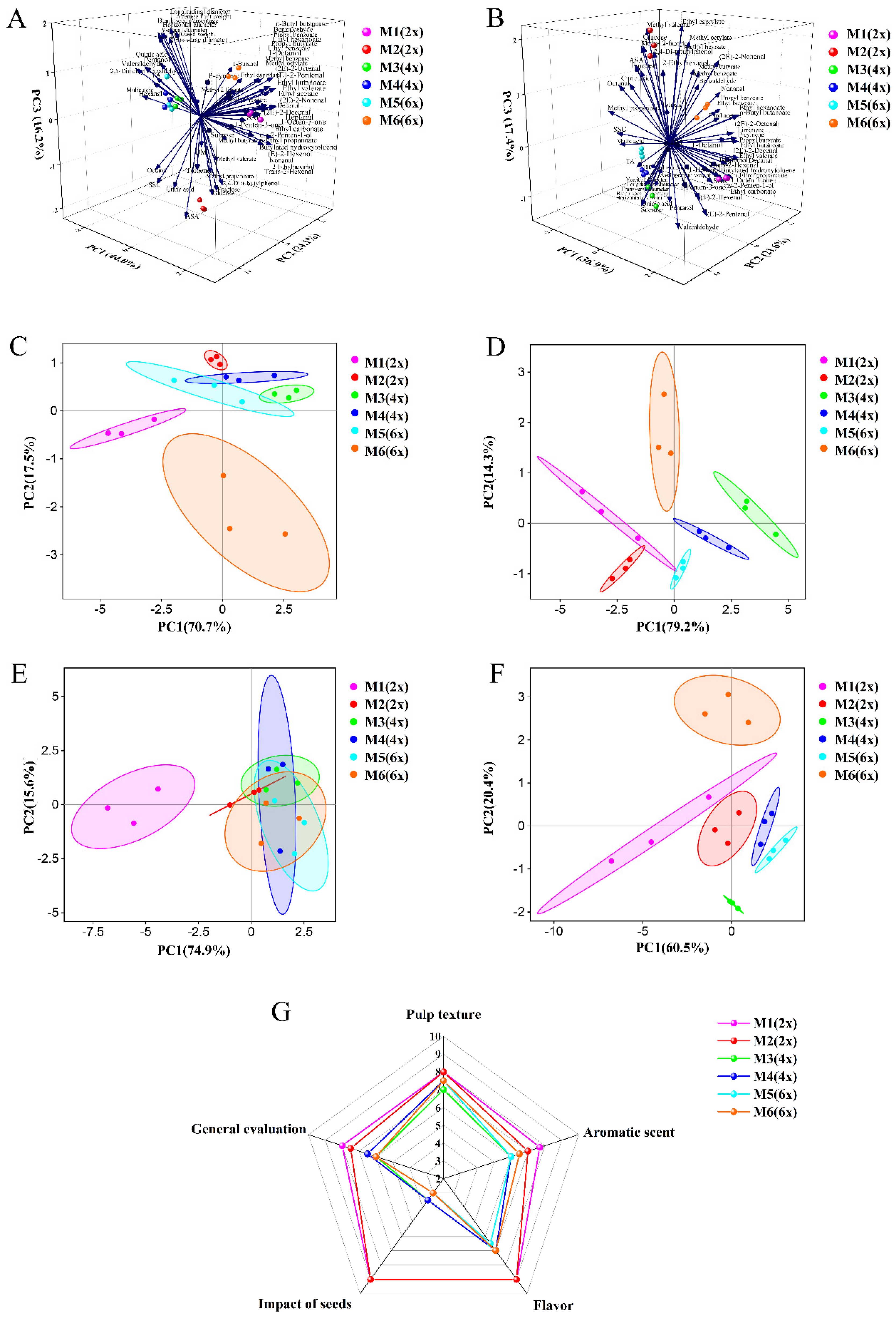 Ijms 24 08876 g003 Ijms 24 08876 g003