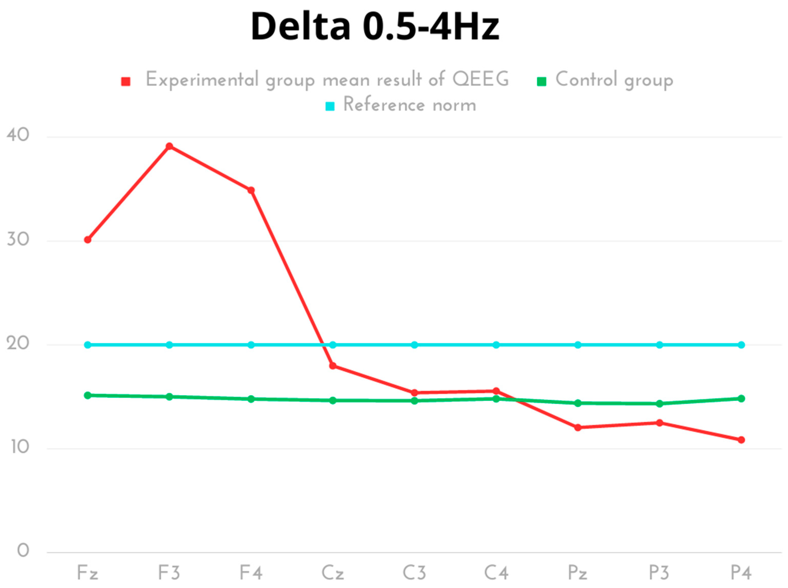 This is how you football on Delta! Wifi beta is much better