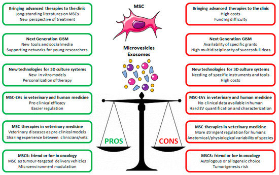 IJMS Free Full Text State of the Art and New Trends from the