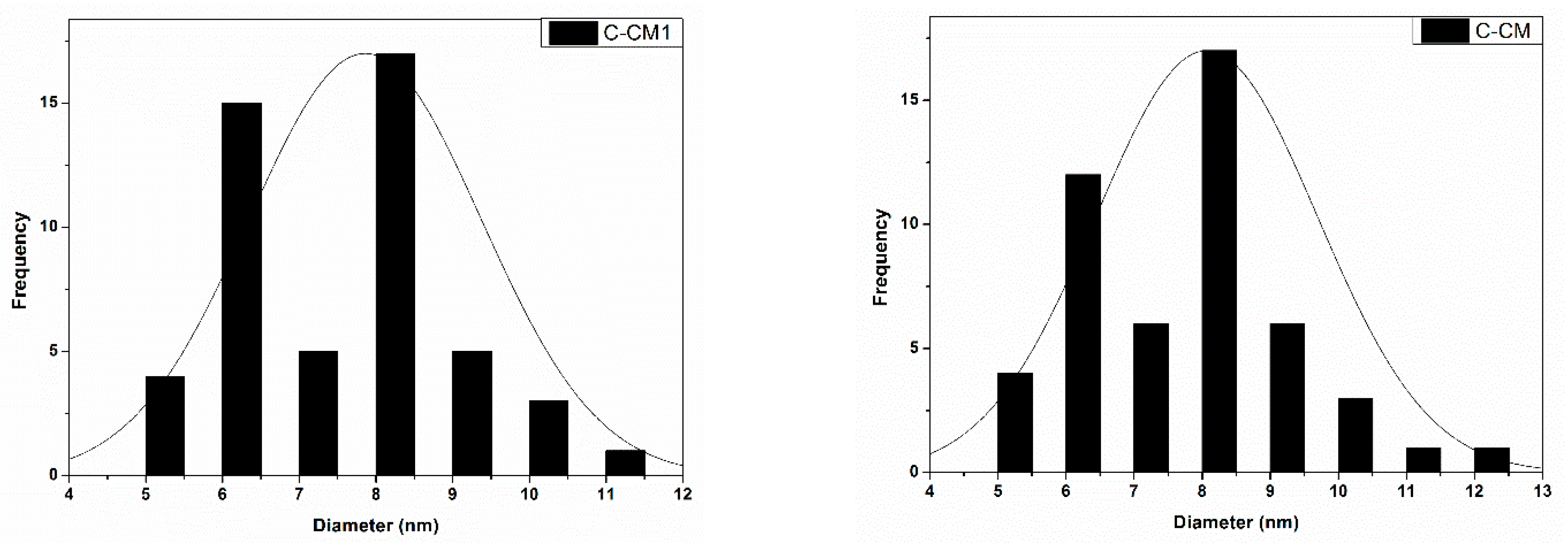 Ijms 24 08917 g005 Ijms 24 08917 g005