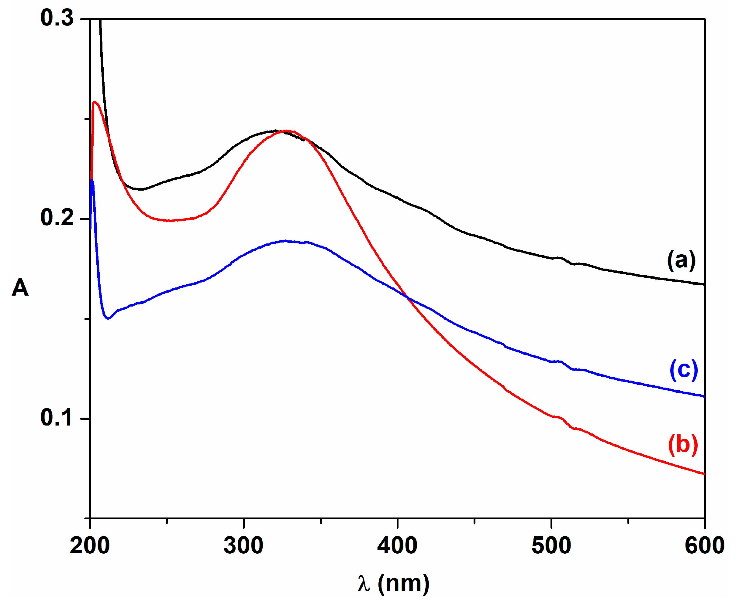Ijms 24 08917 g008 Ijms 24 08917 g008