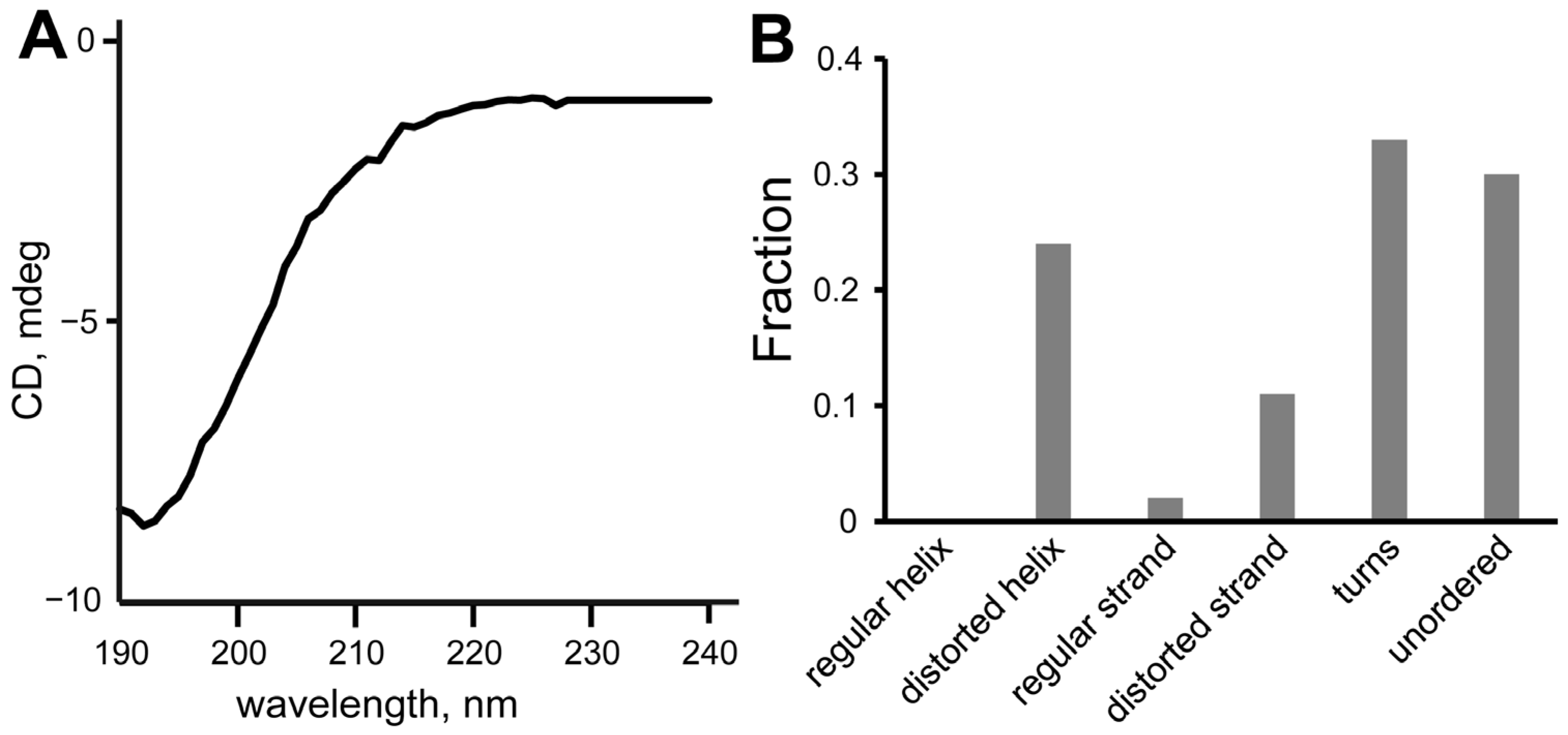 Ijms 24 08949 g006 Ijms 24 08949 g006