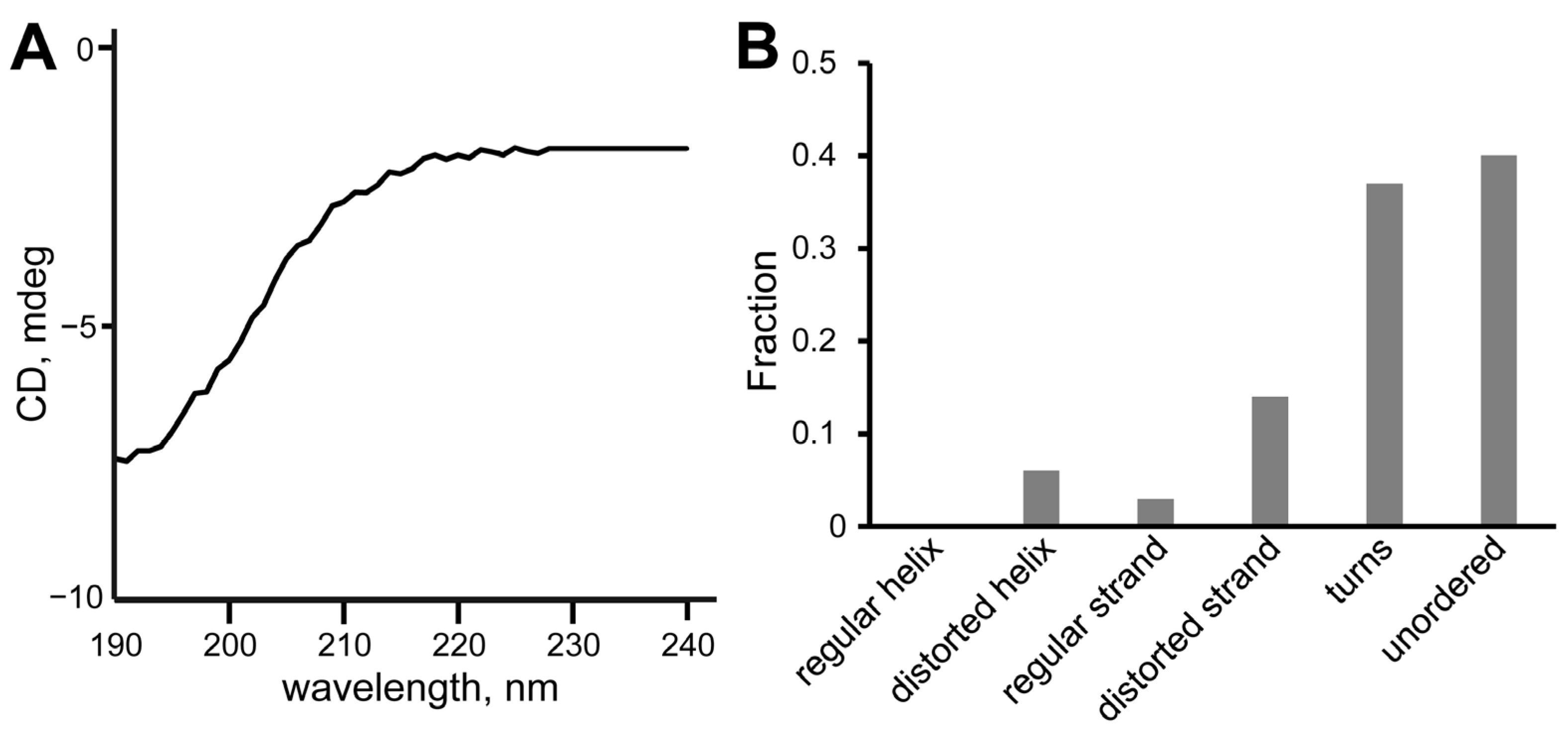 Ijms 24 08949 g007 Ijms 24 08949 g007
