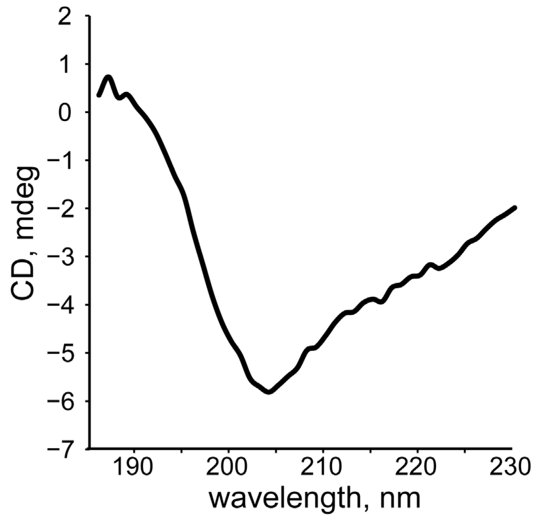 Ijms 24 08949 g012 Ijms 24 08949 g012