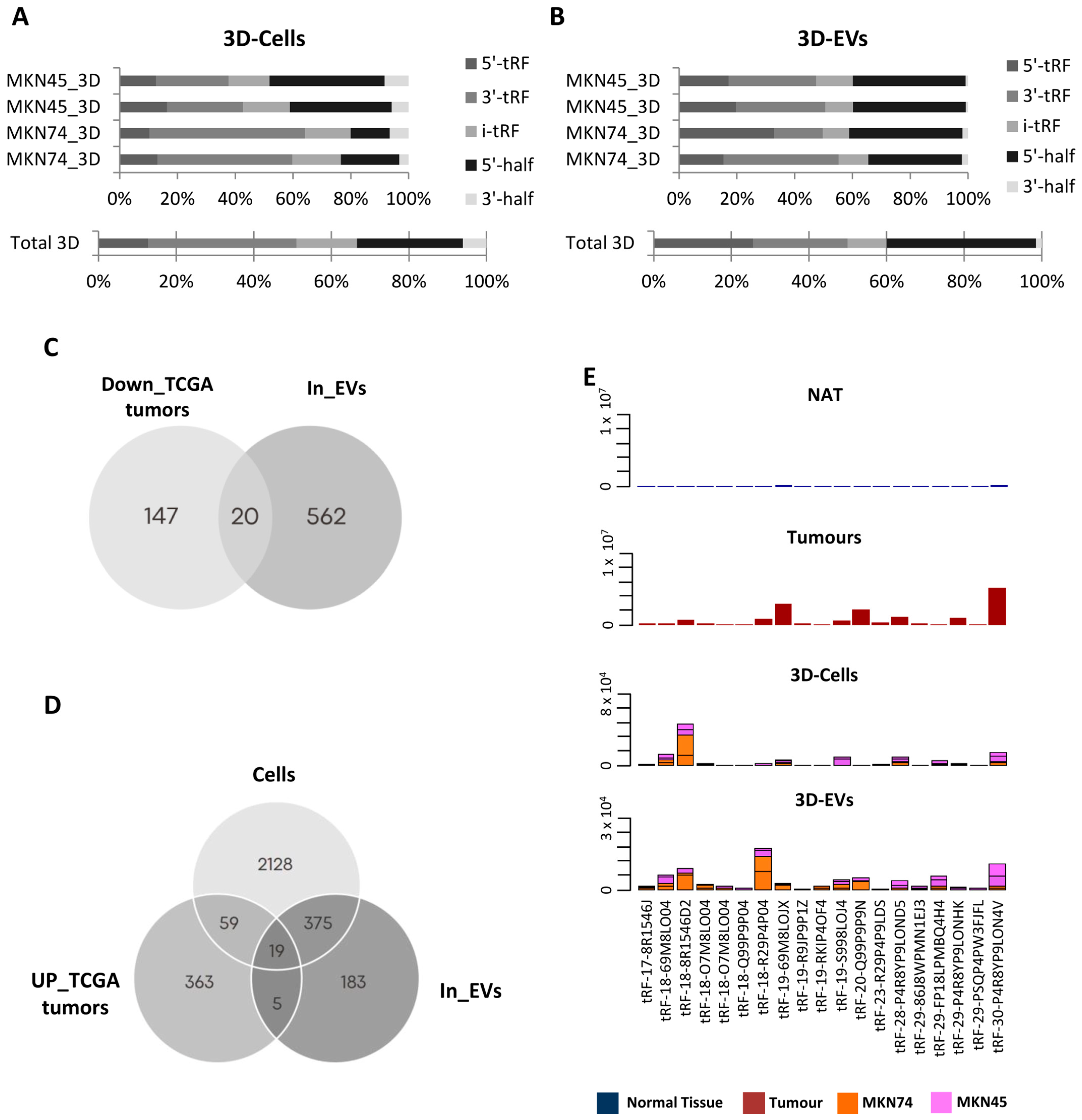 Ijms 24 08961 g002 Ijms 24 08961 g002