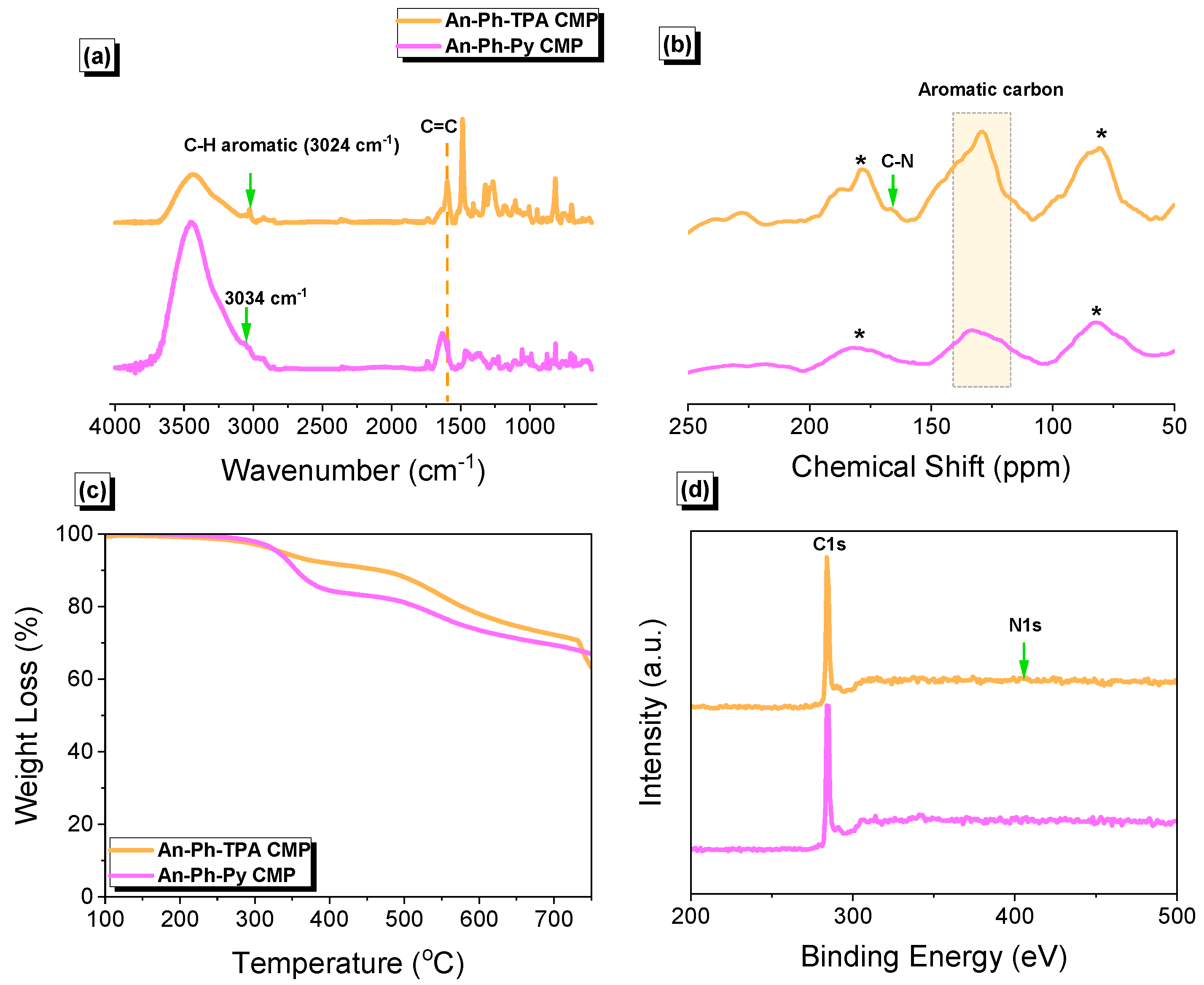 Ijms 24 08966 g002 Ijms 24 08966 g002