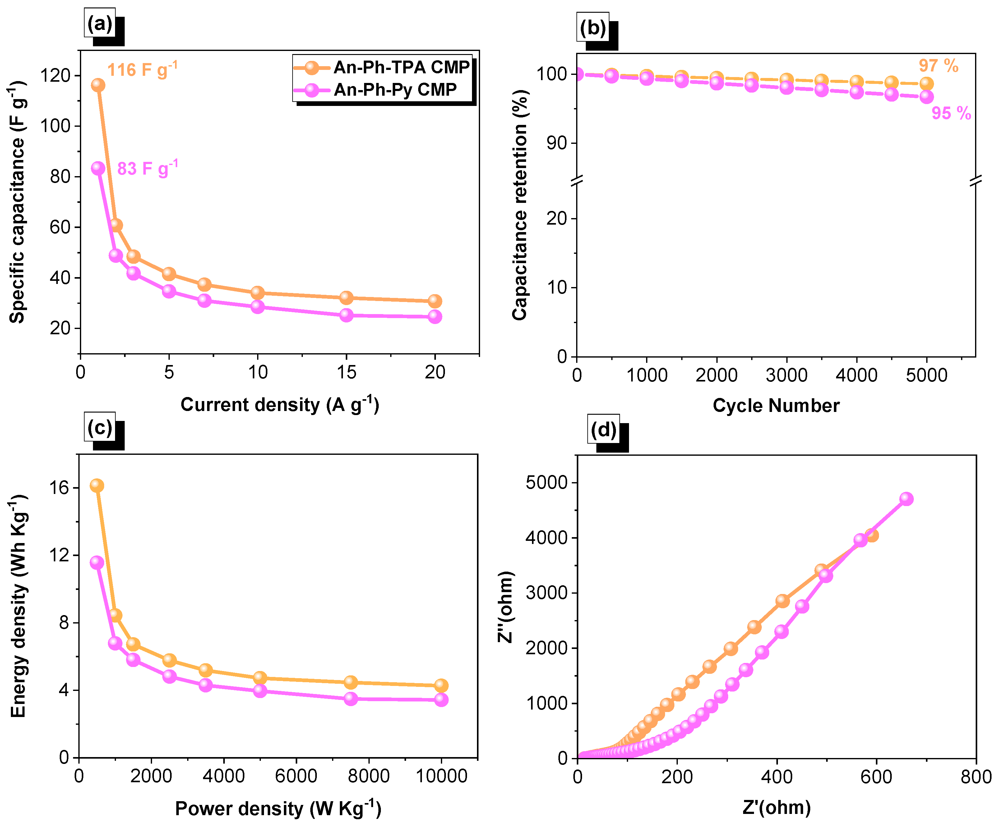 Ijms 24 08966 g007 Ijms 24 08966 g007