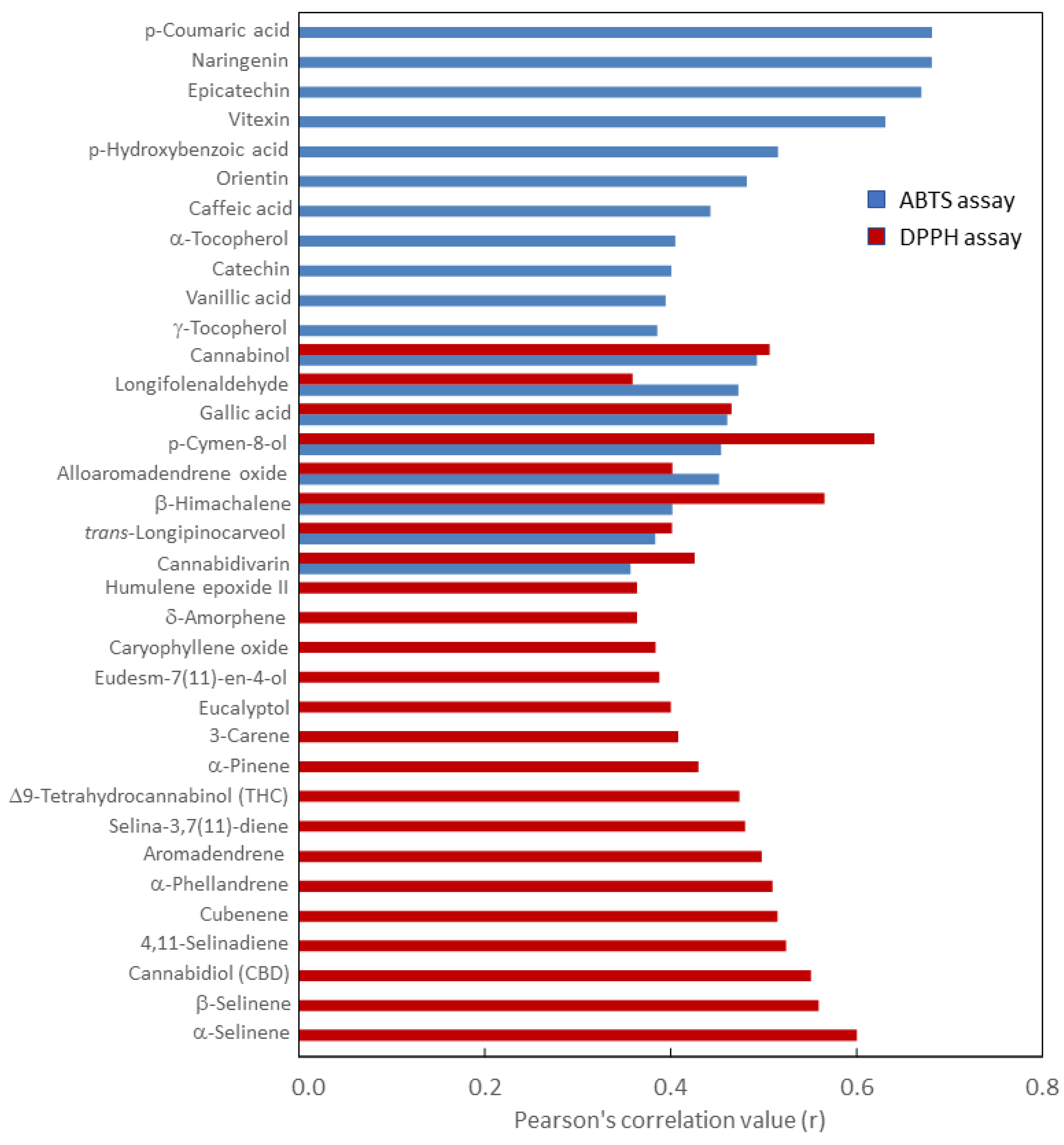 Ijms 24 08969 g003 Ijms 24 08969 g003