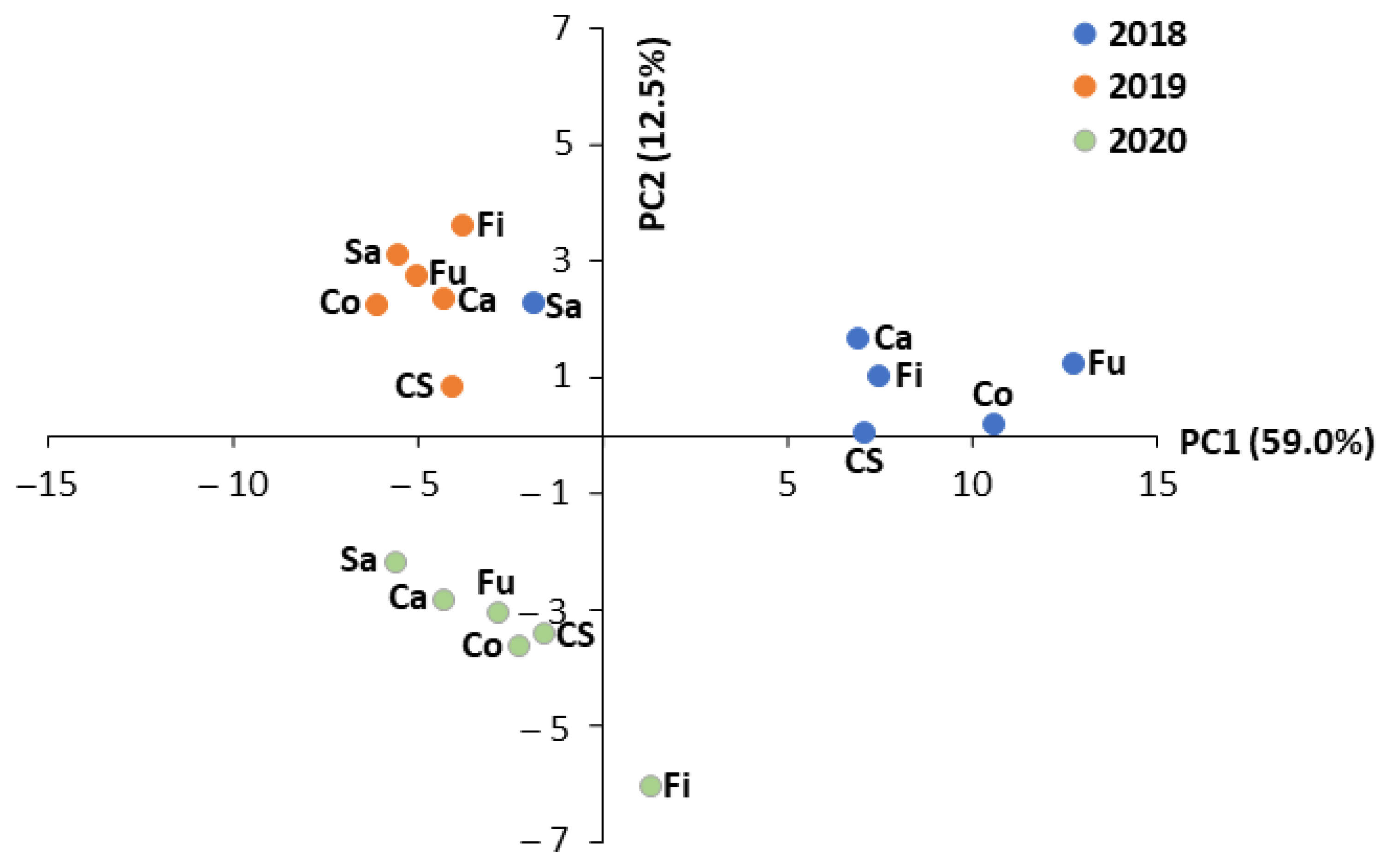 Ijms 24 08969 g004 Ijms 24 08969 g004