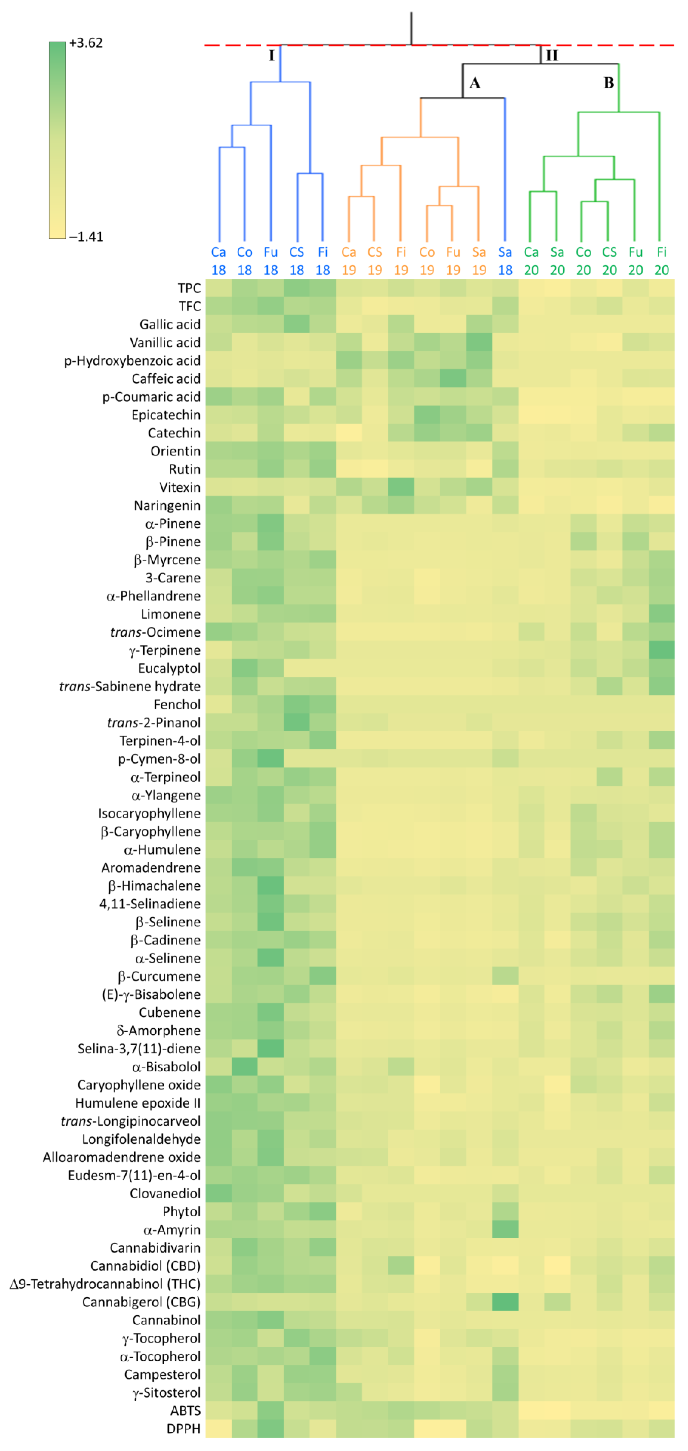 Ijms 24 08969 g005 Ijms 24 08969 g005