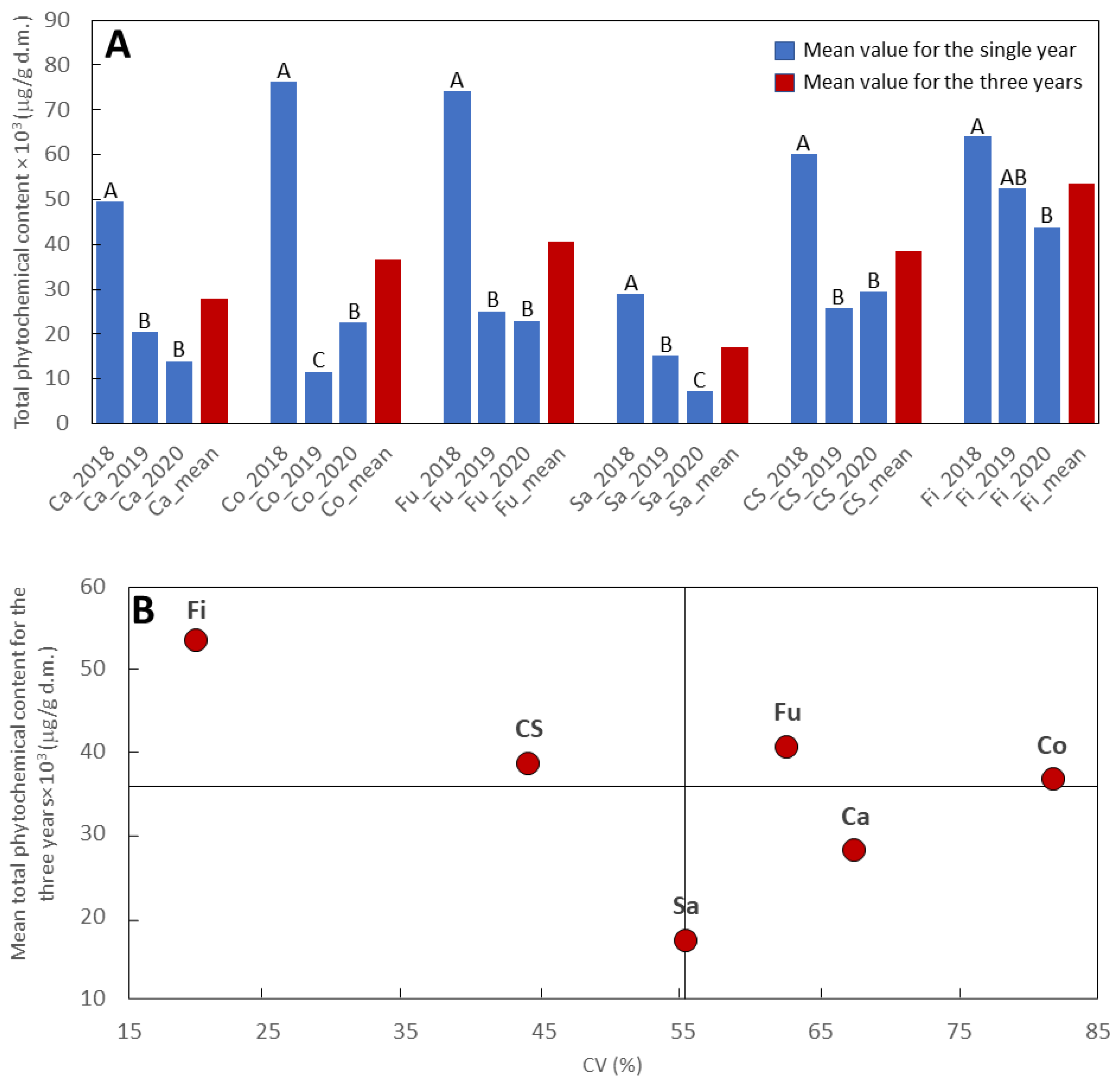 Ijms 24 08969 g006 Ijms 24 08969 g006