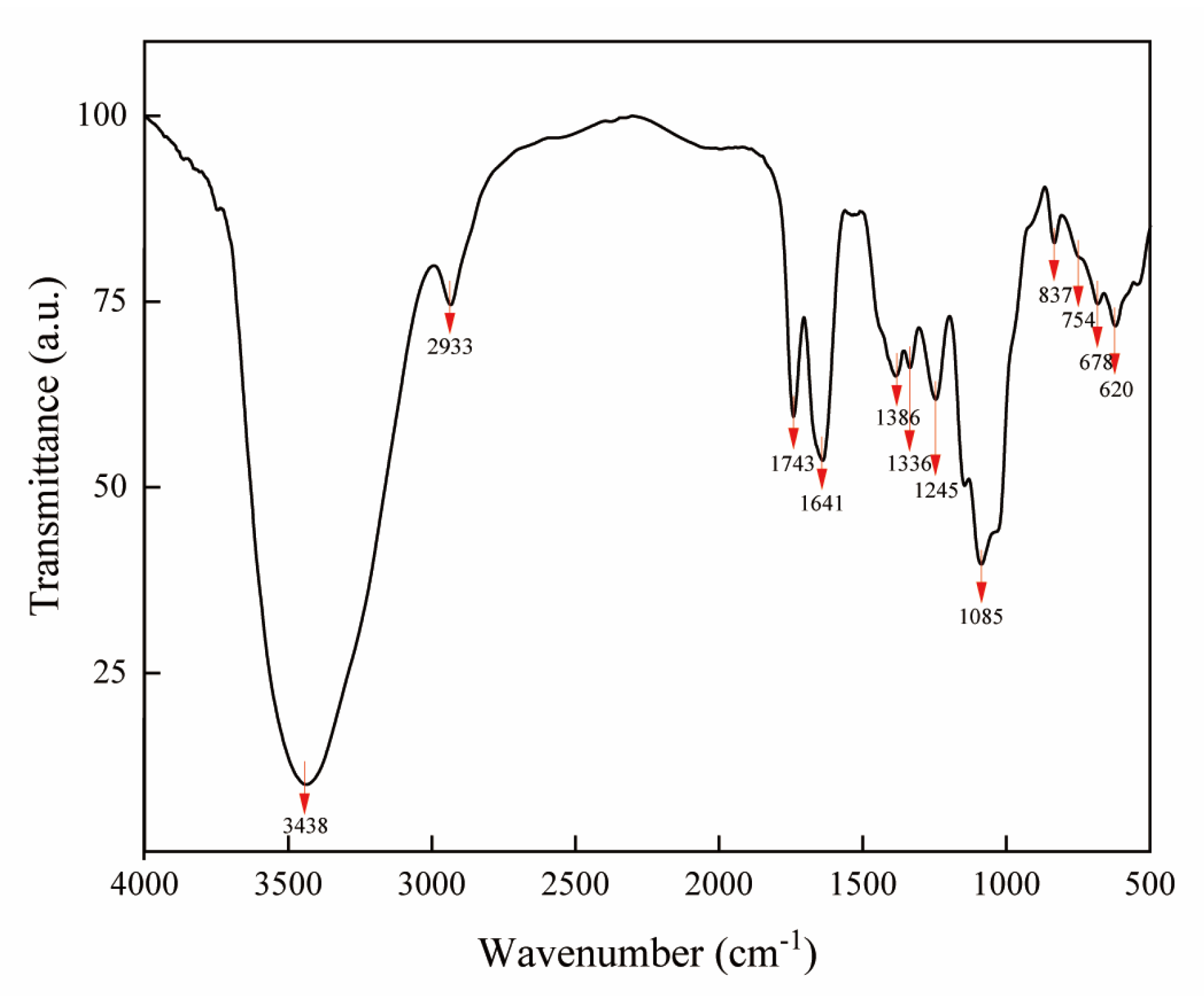 Ijms 24 08974 g004 Ijms 24 08974 g004