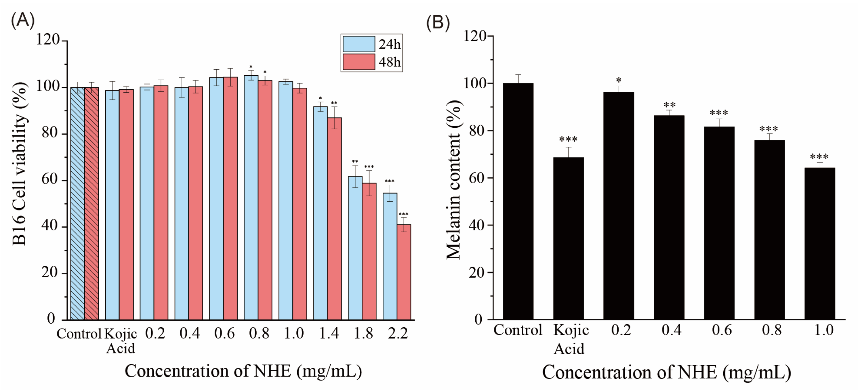 Ijms 24 08974 g010 Ijms 24 08974 g010