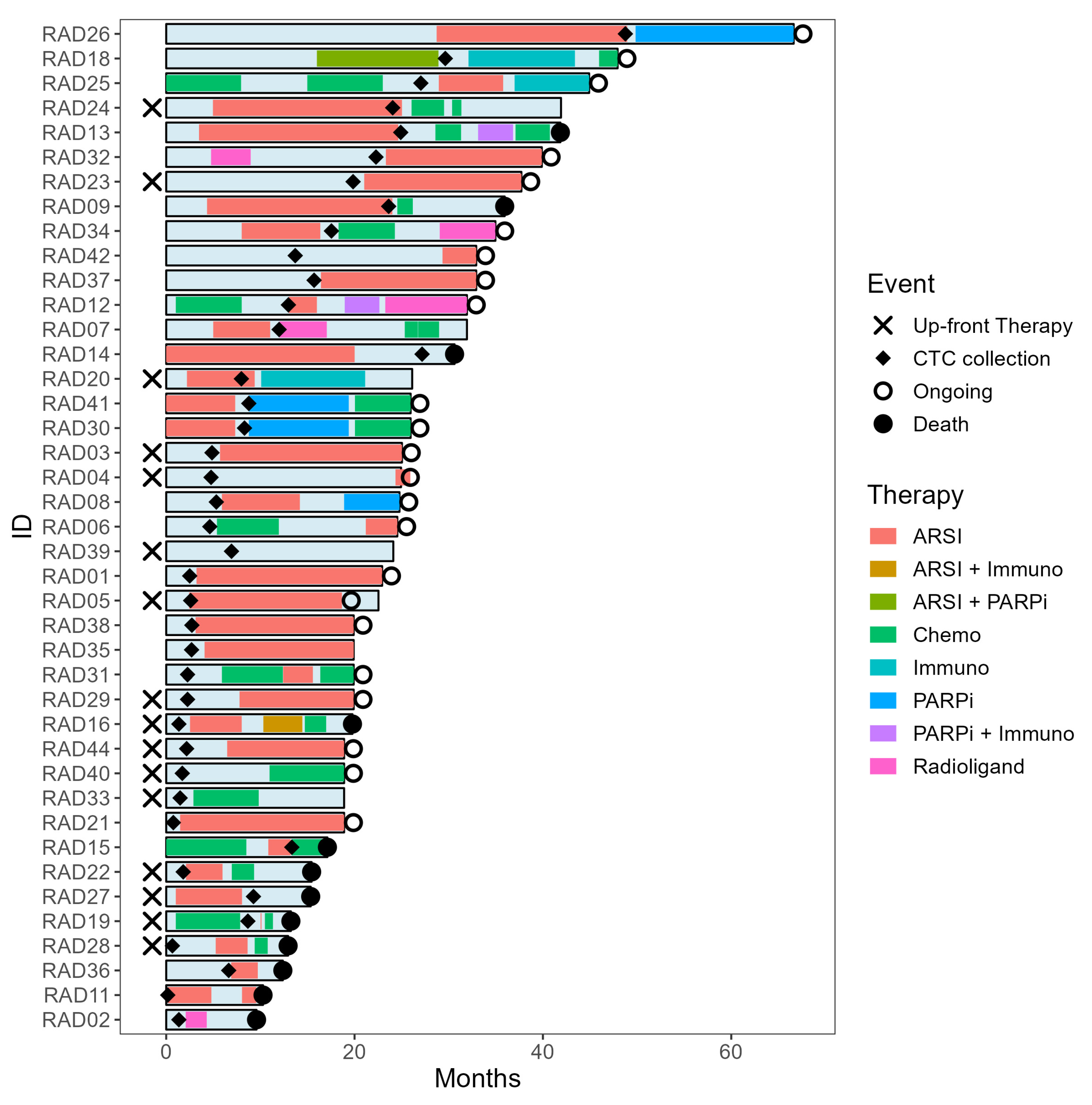 Ijms Free Full Text Transcriptome Profiling Of Circulating Tumor Cells To Predict Clinical