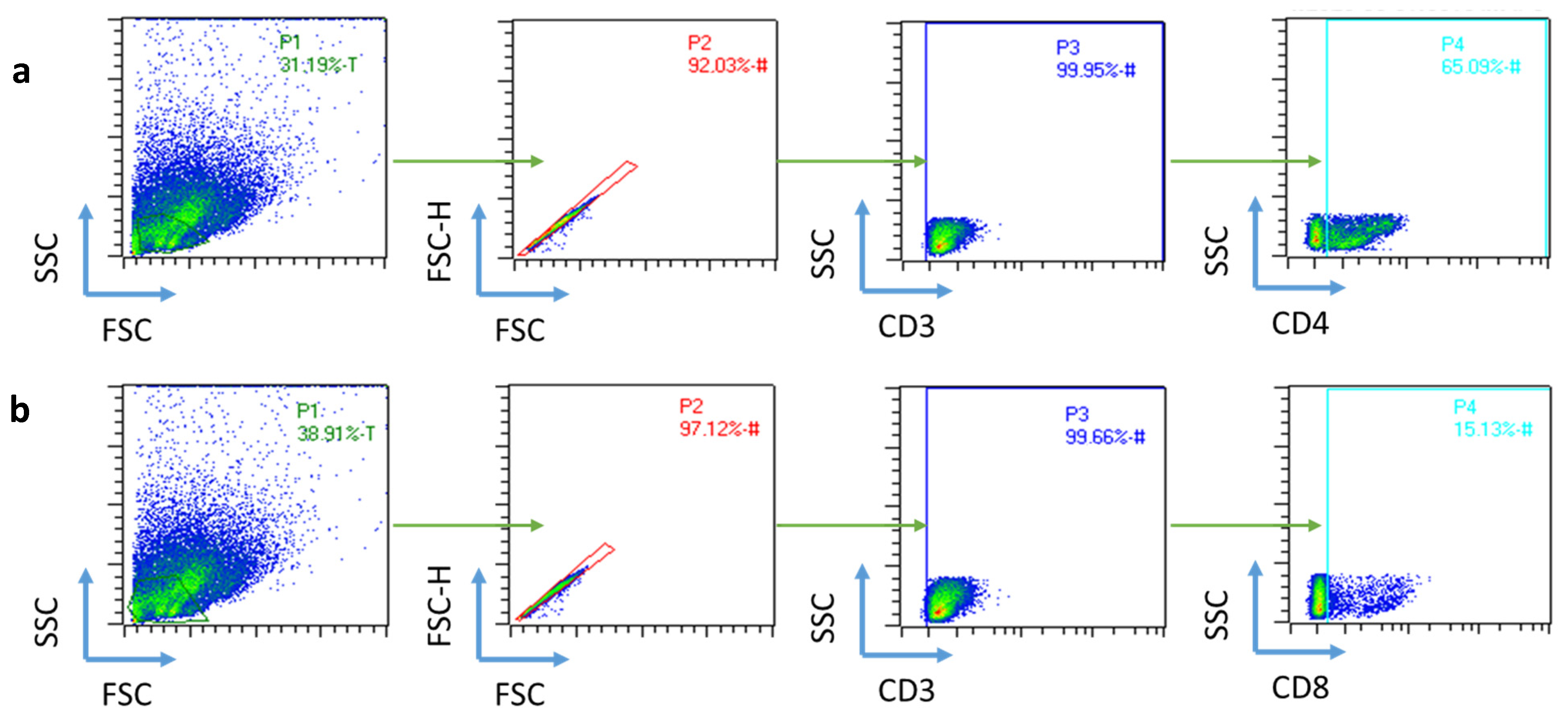 Ijms 24 09024 g005 Ijms 24 09024 g005