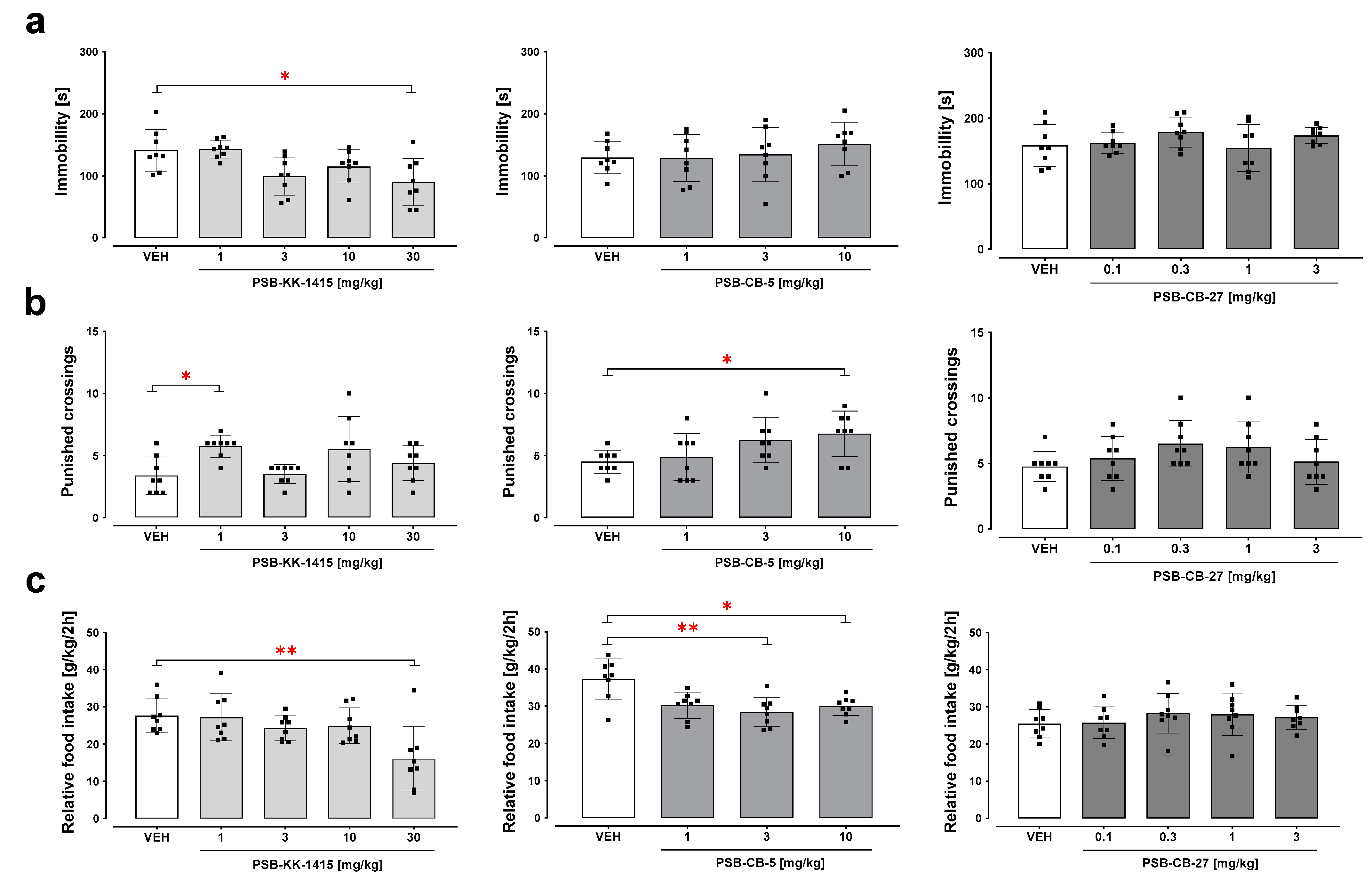 Ijms 24 09046 g002 Ijms 24 09046 g002