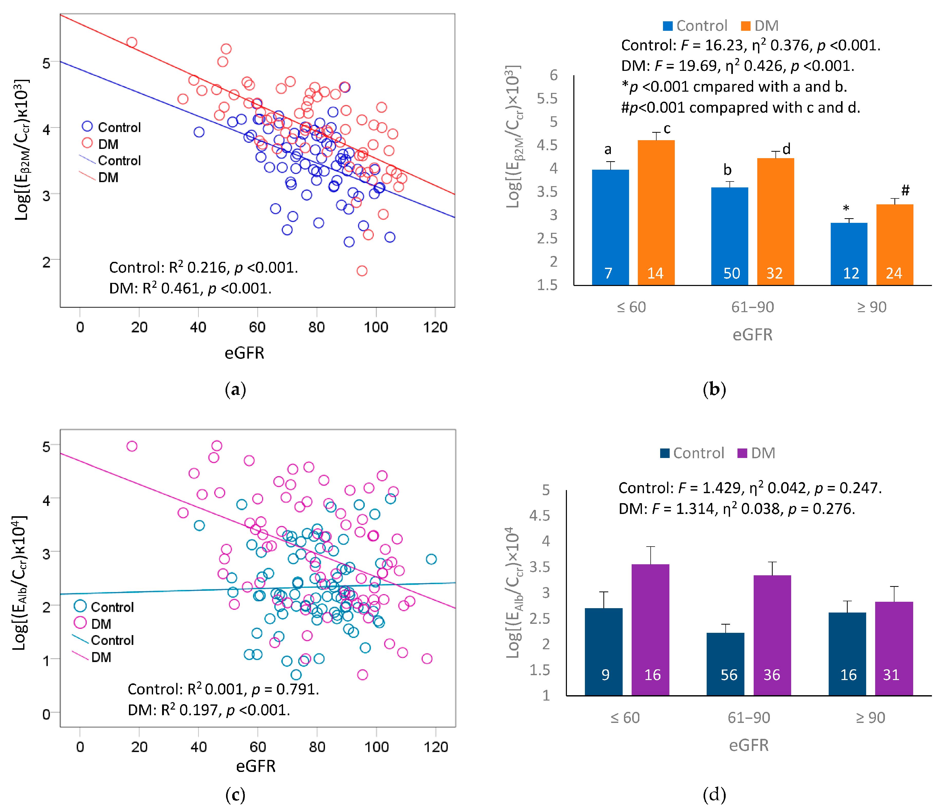 Ijms 24 09050 g002 Ijms 24 09050 g002