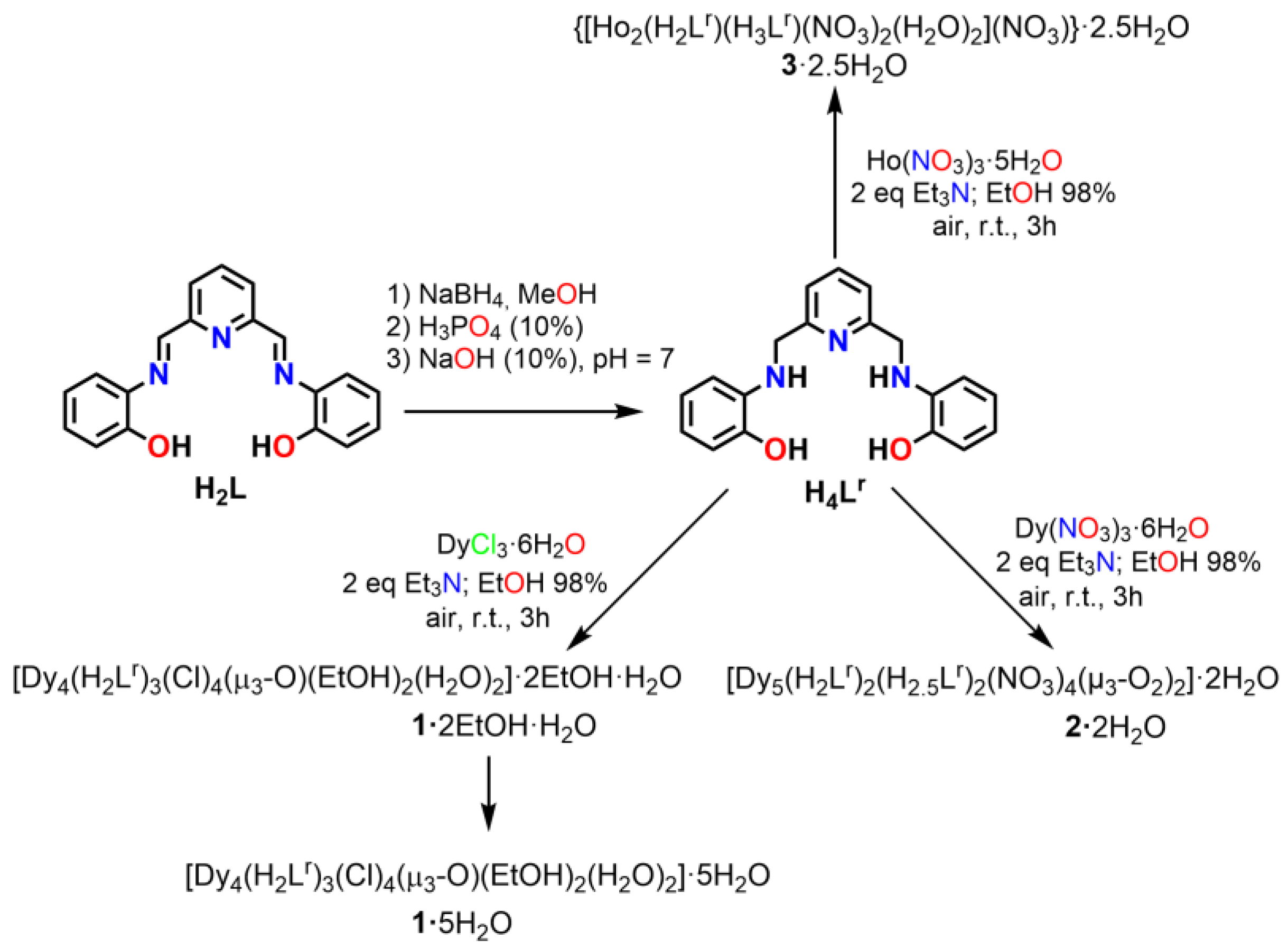 Ijms 24 09061 sch001 Ijms 24 09061 sch001