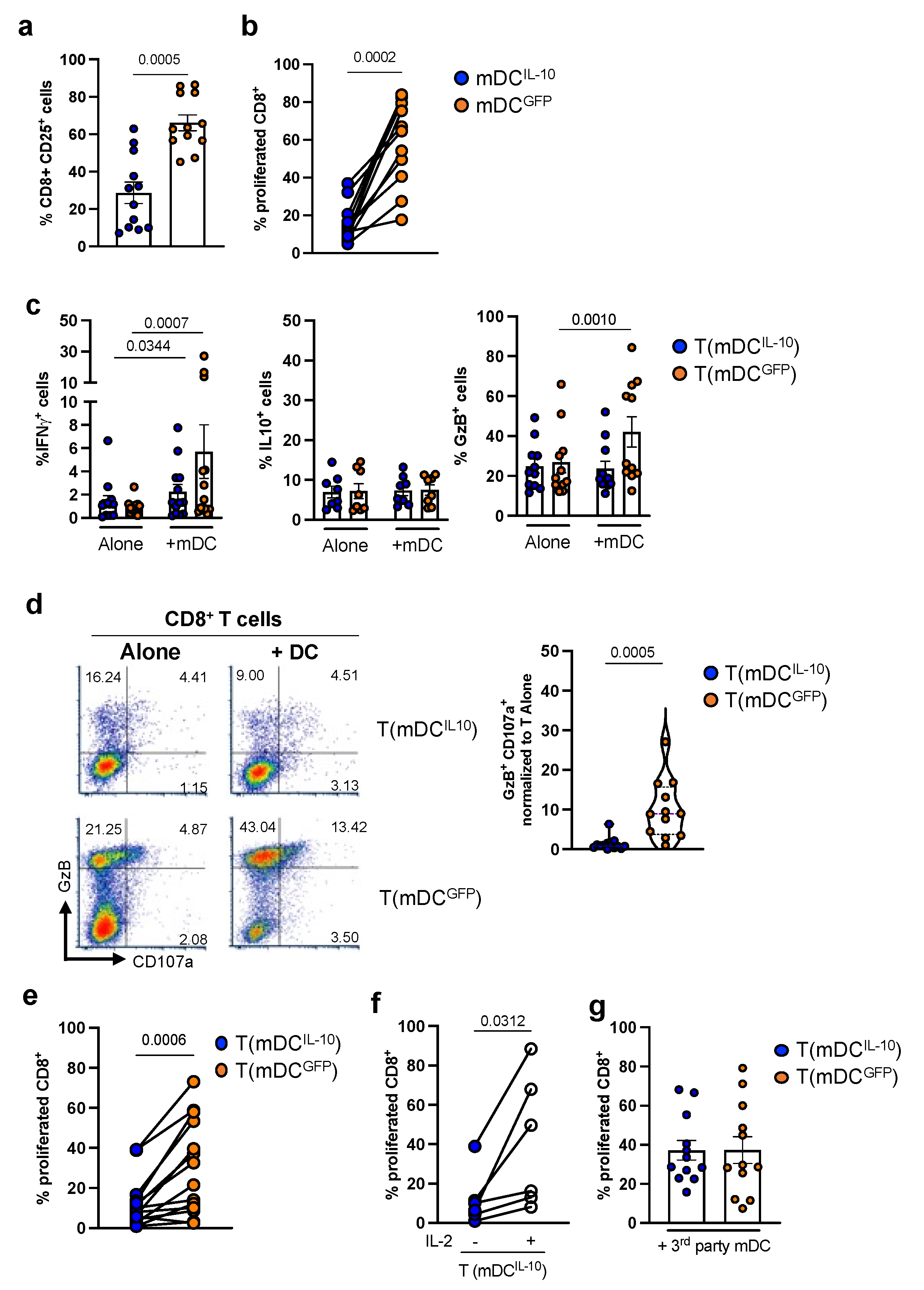 Ijms 24 09128 g002 Ijms 24 09128 g002