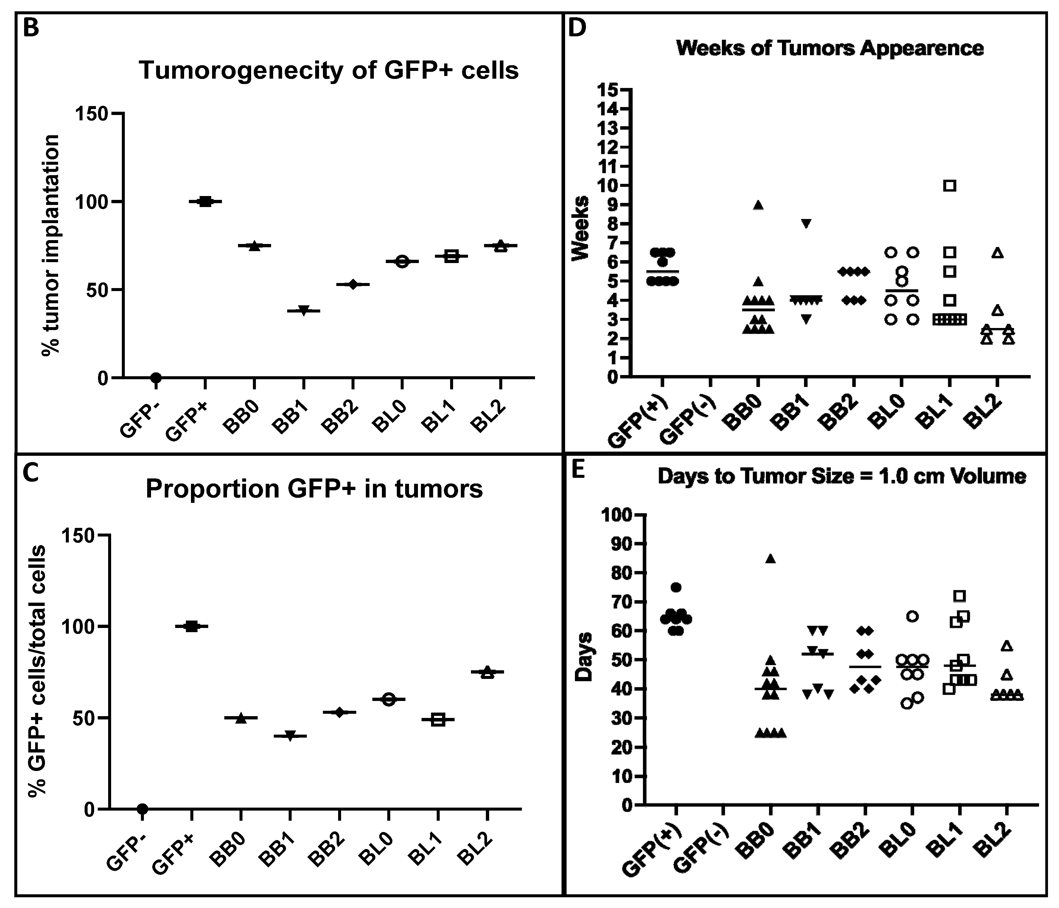 Ijms 24 09142 g002b Ijms 24 09142 g002b