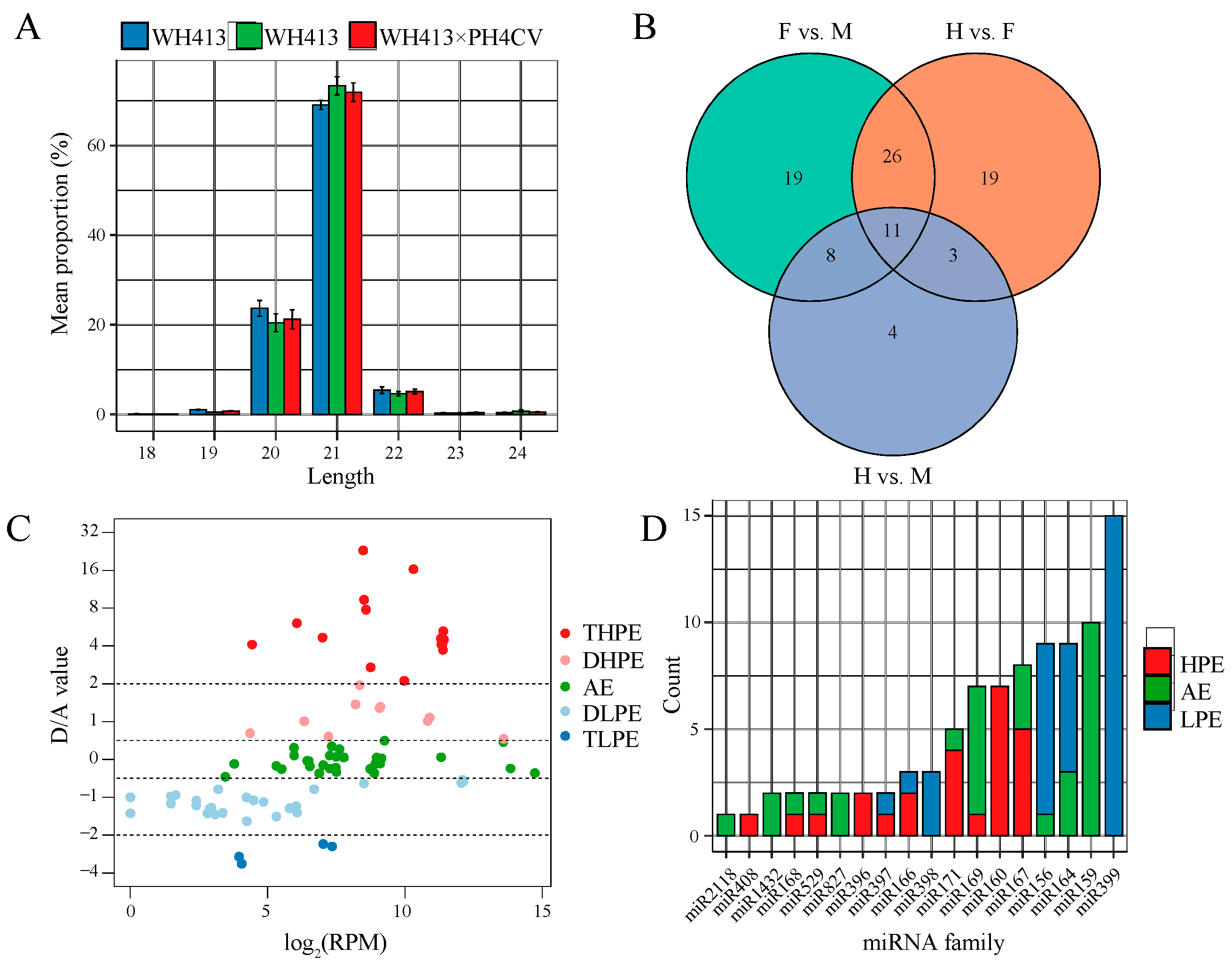 Ijms 24 09150 g002 Ijms 24 09150 g002