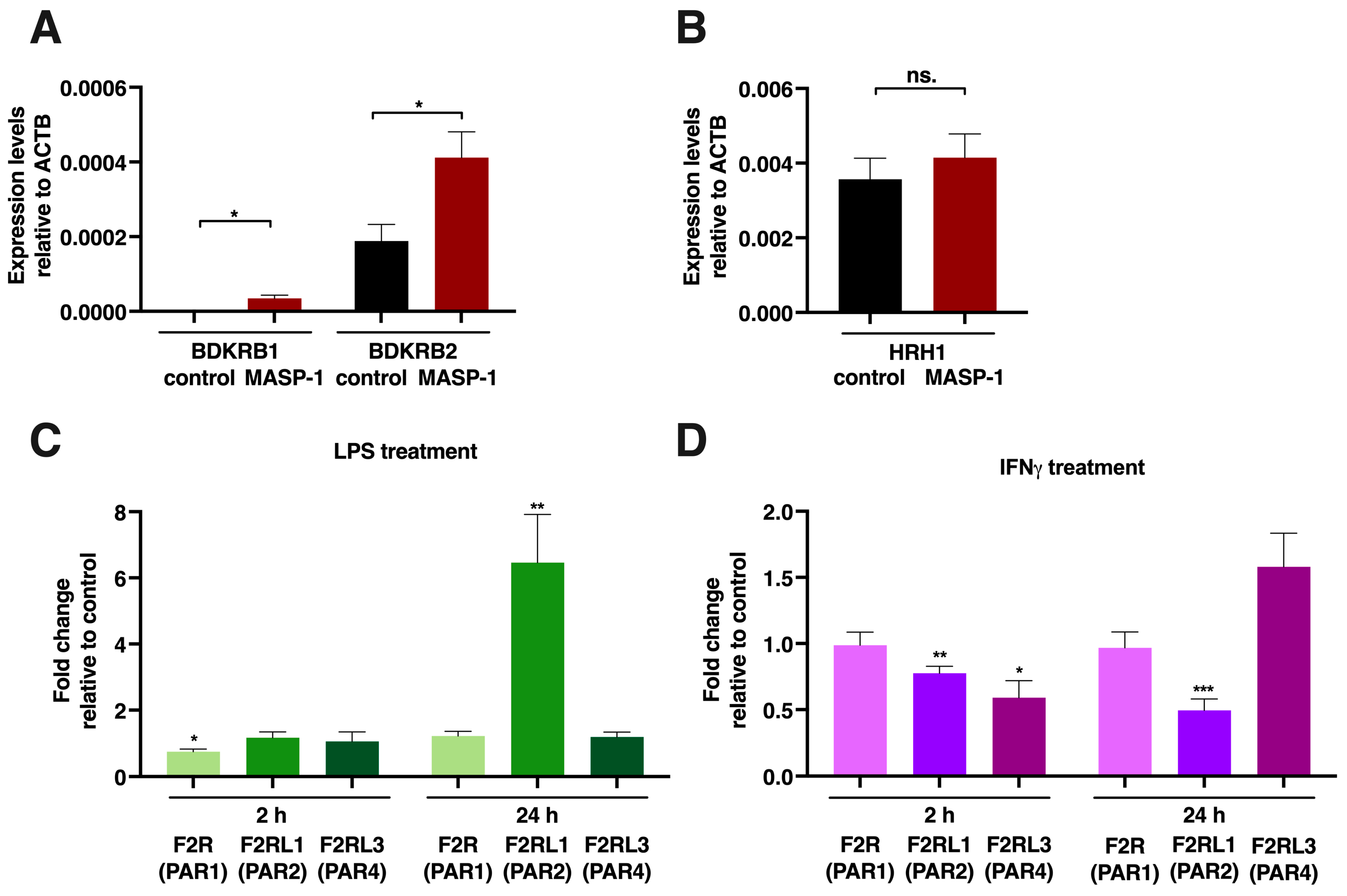 Ijms 24 09181 g007 Ijms 24 09181 g007