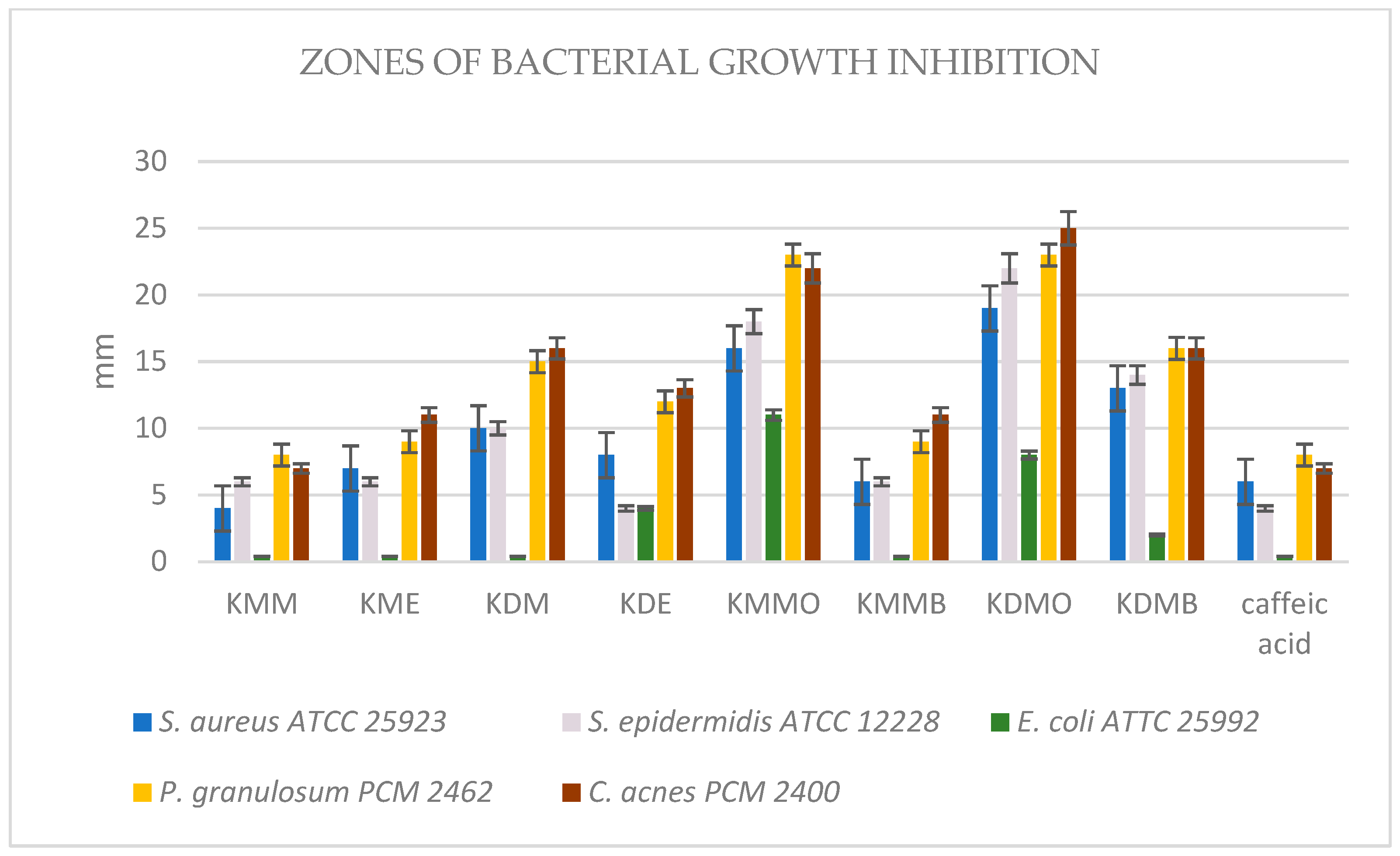 AZUL METILENO KÜHNE - QCA