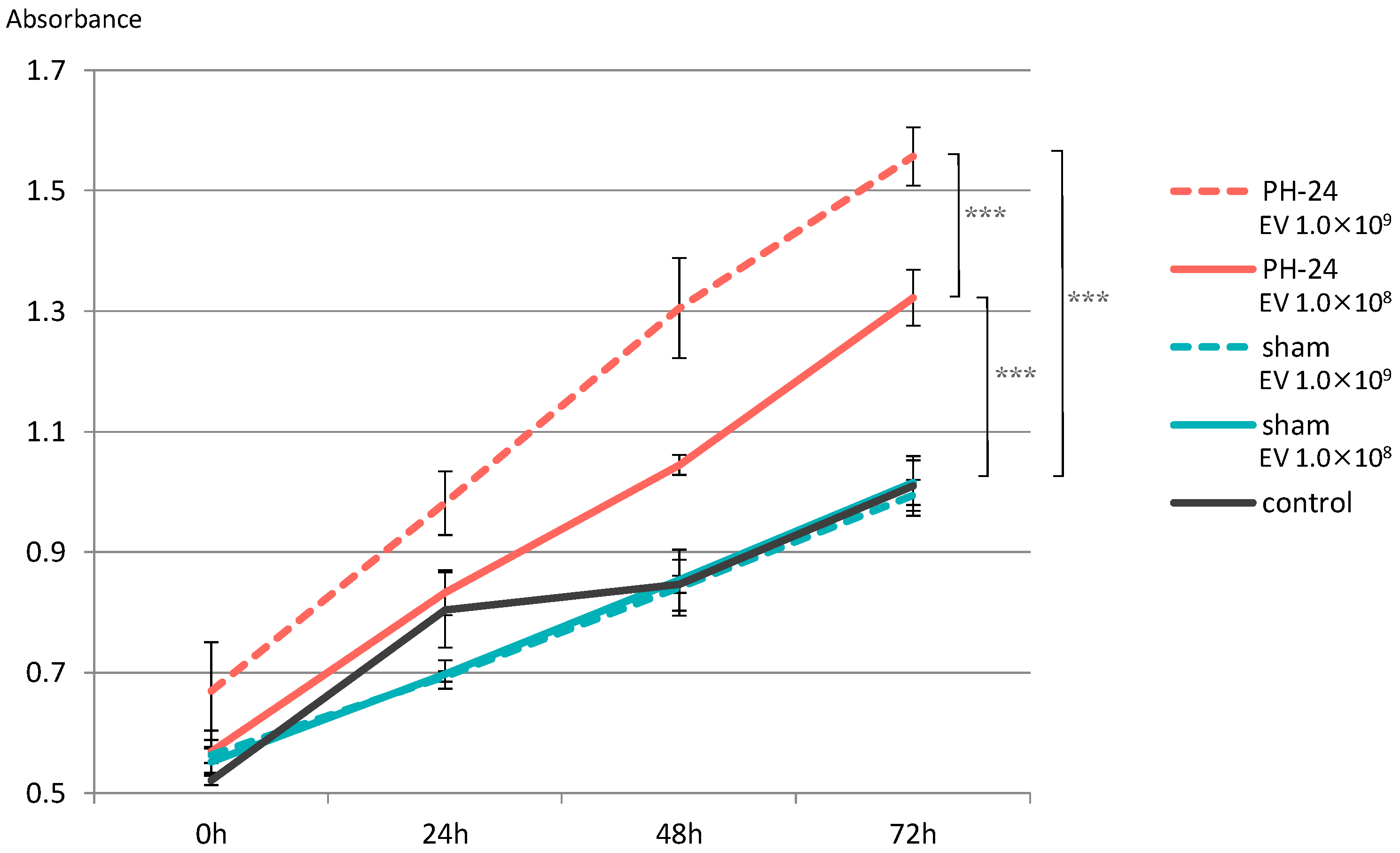 Ijms 24 09230 g006 Ijms 24 09230 g006