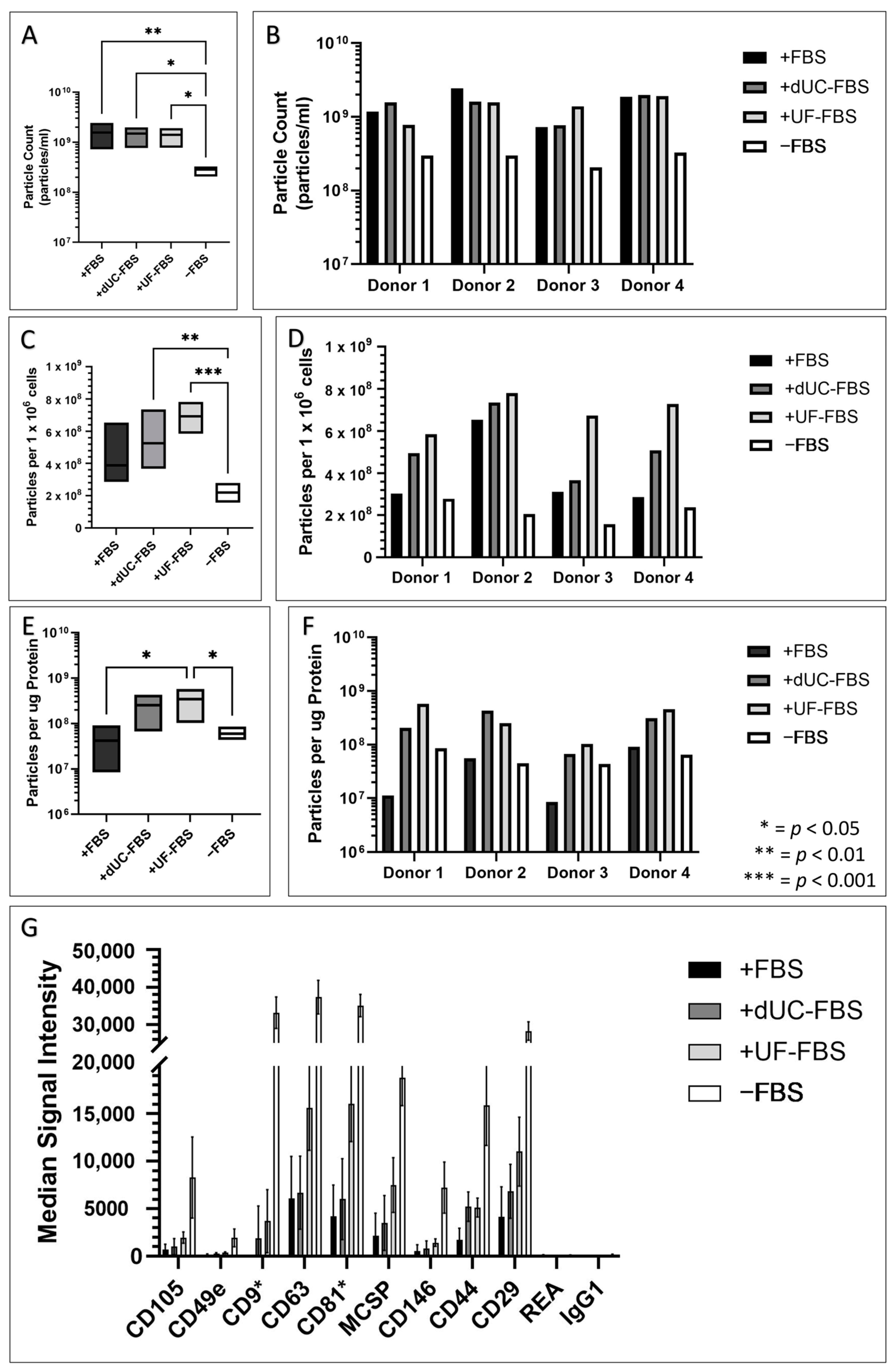 Ijms 24 09242 g005 Ijms 24 09242 g005