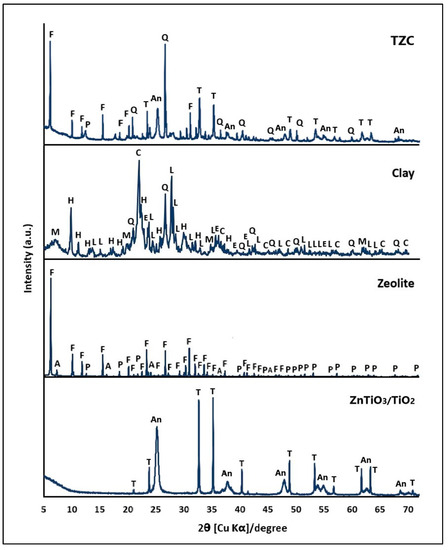 Product: Environmental Express Cyanide from Potassium Cyanide, 100