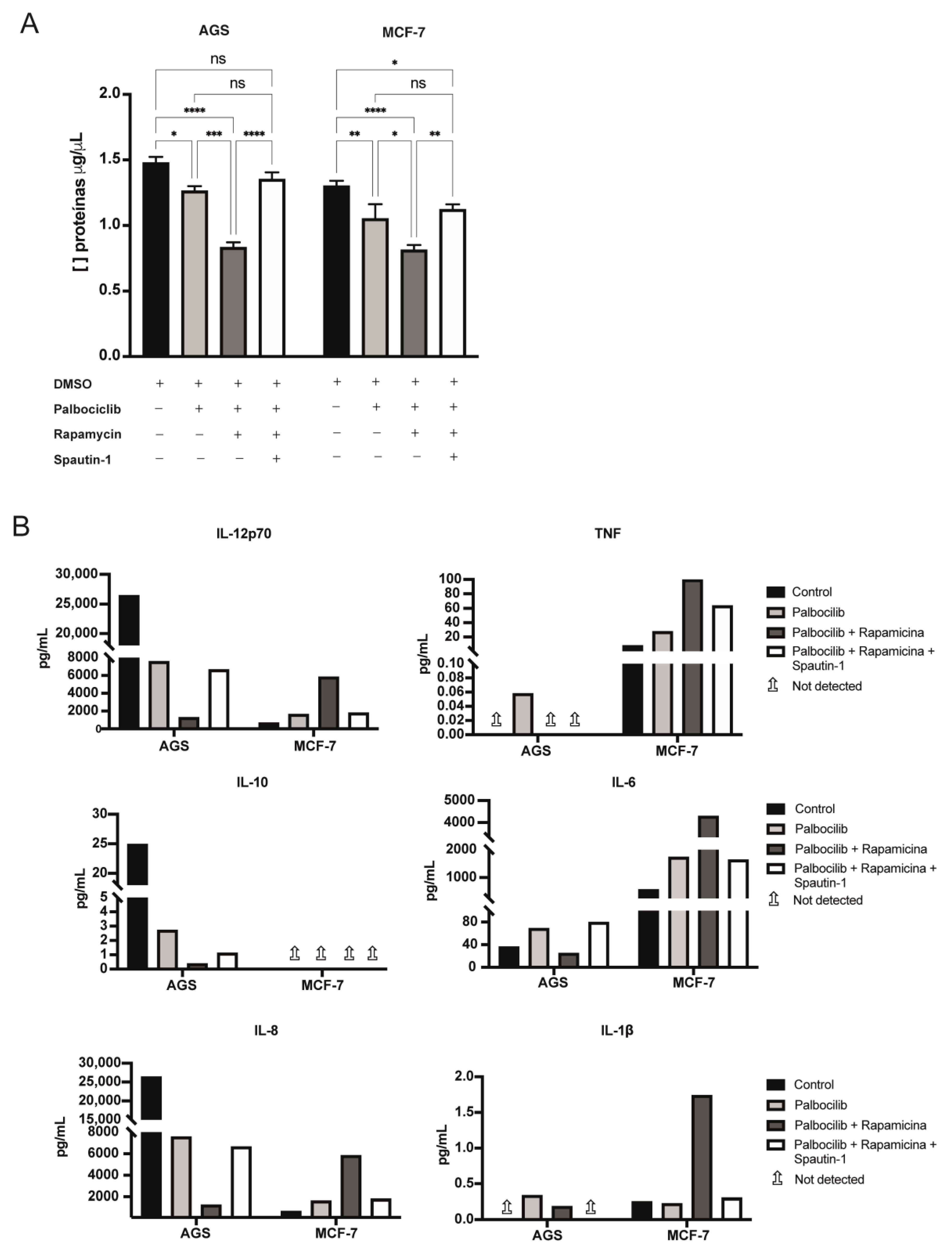 Ijms 24 09284 g005 Ijms 24 09284 g005