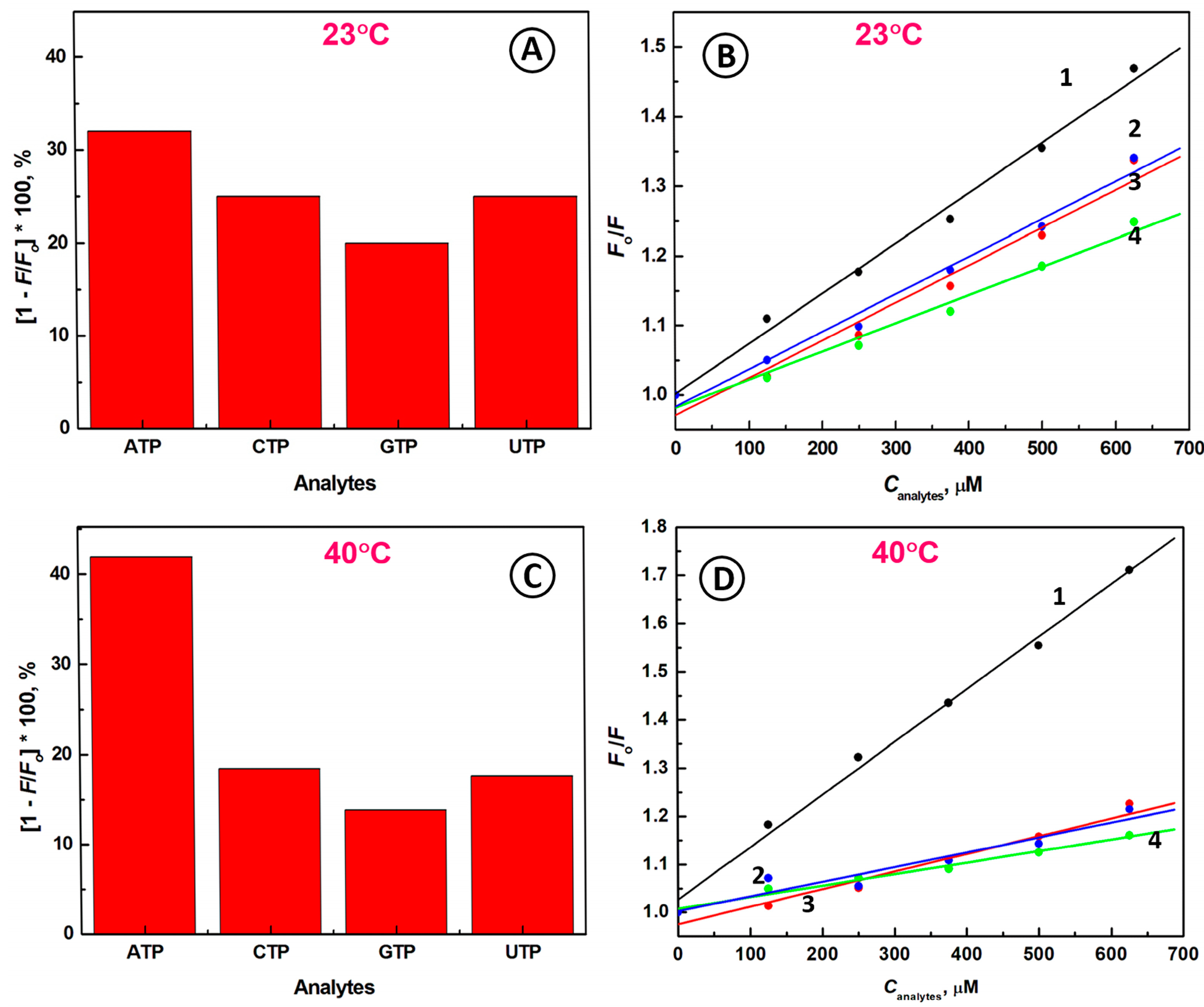 Ijms 24 09295 g003 Ijms 24 09295 g003