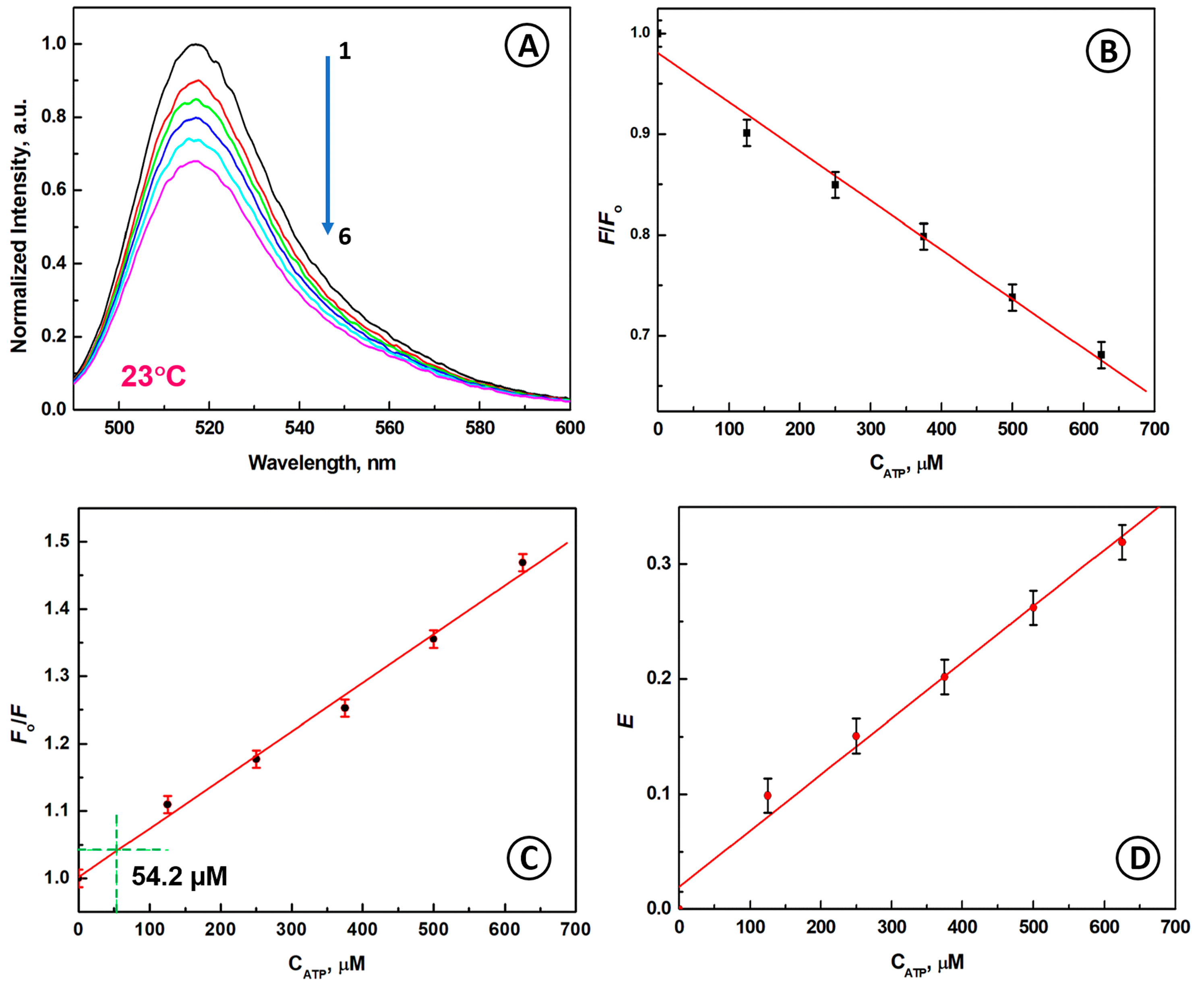 Ijms 24 09295 g004 Ijms 24 09295 g004
