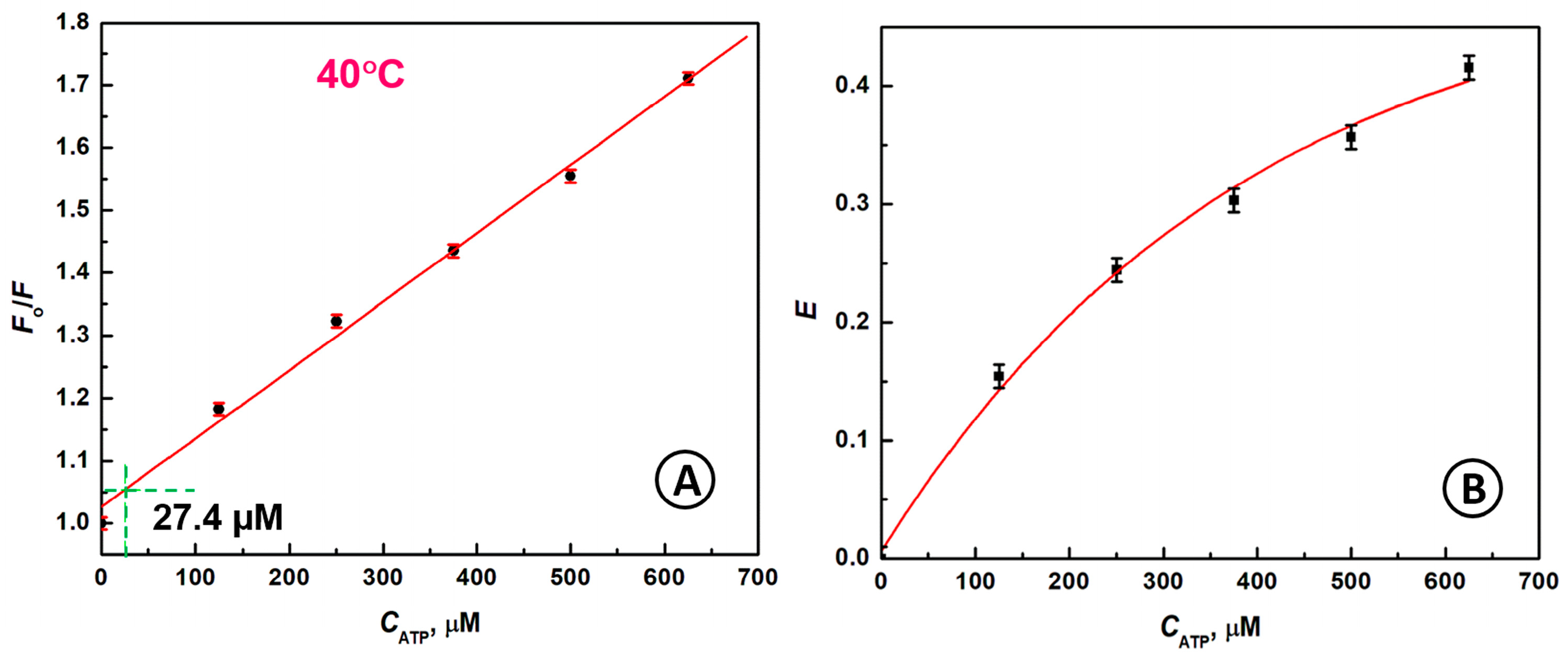 Ijms 24 09295 g005 Ijms 24 09295 g005