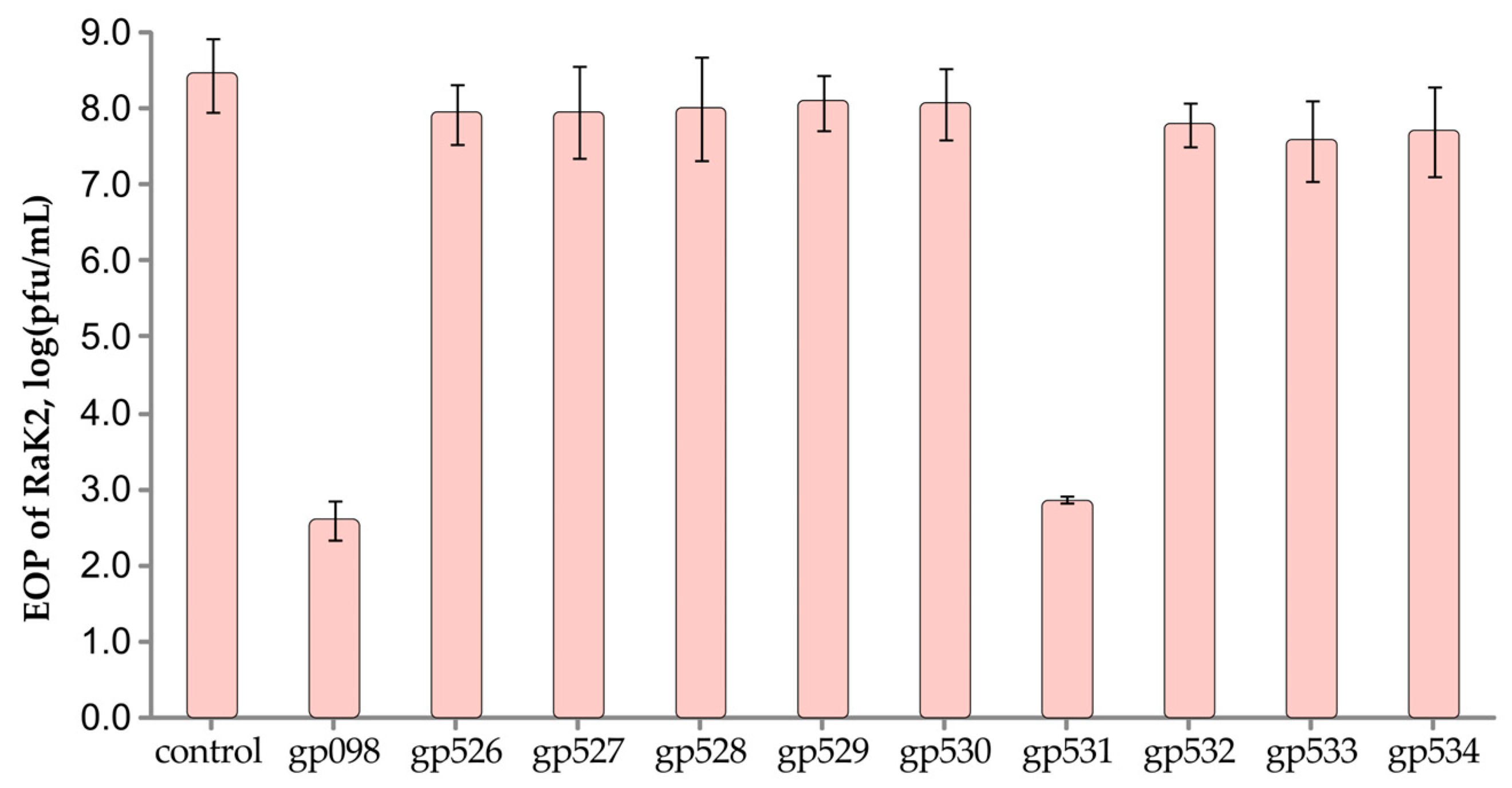 Ijms 24 09320 g007 Ijms 24 09320 g007