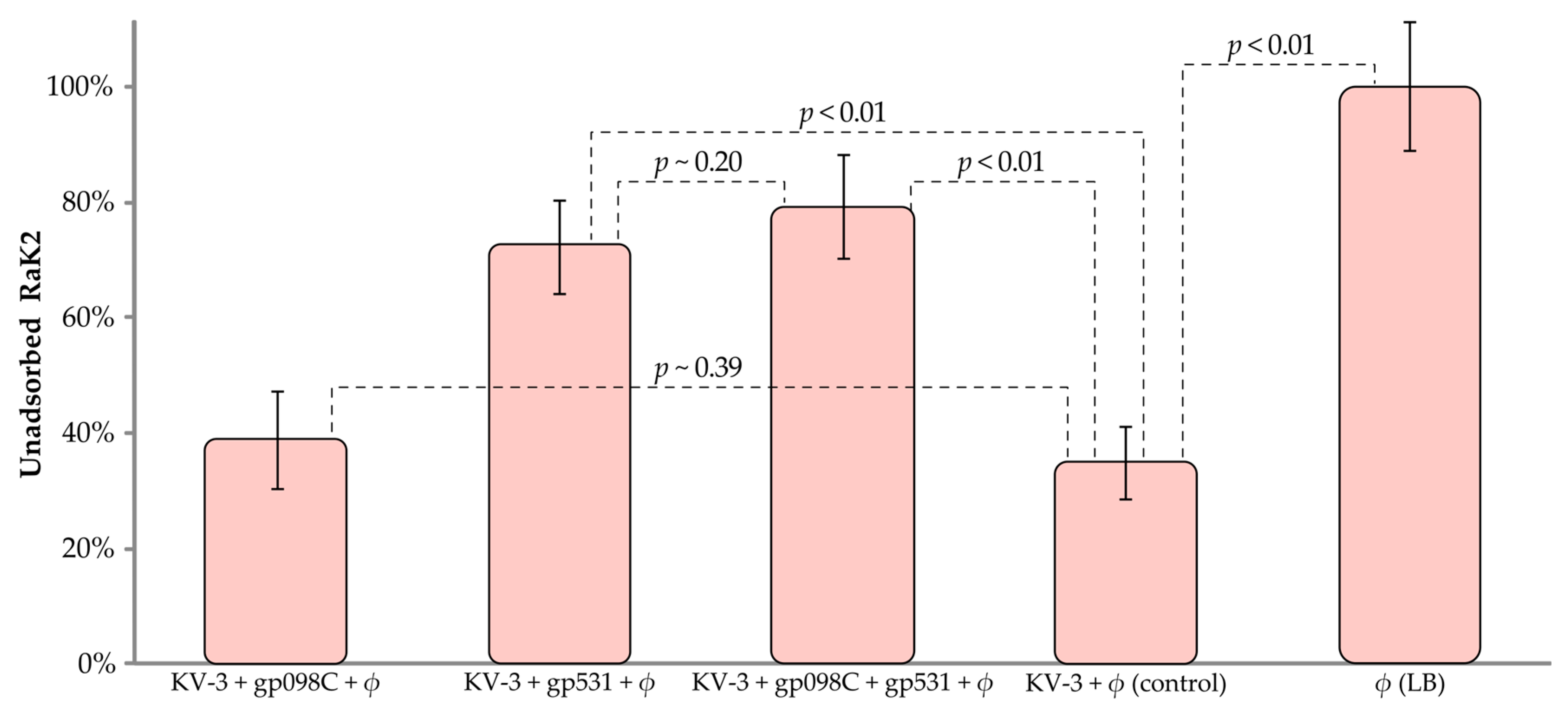 Ijms 24 09320 g008 Ijms 24 09320 g008