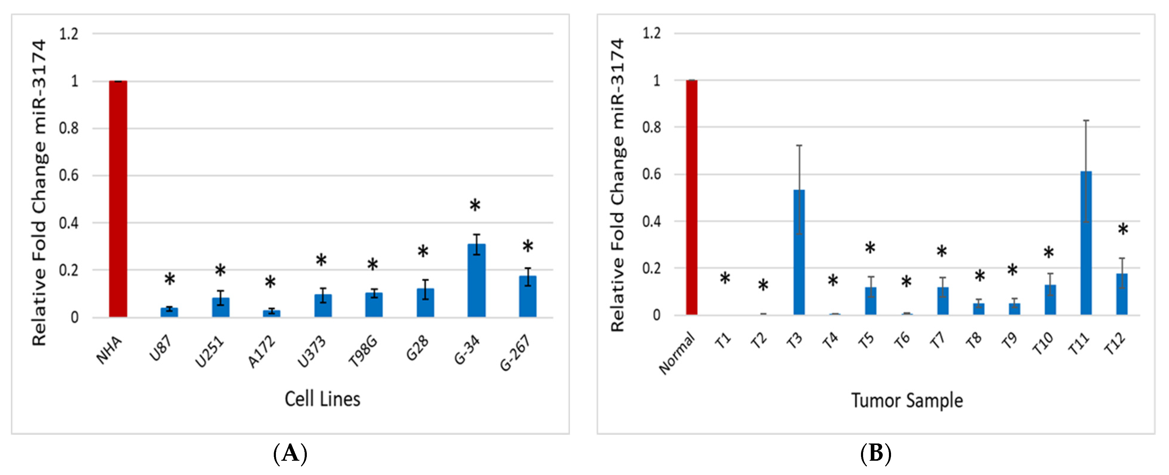 Ijms 24 09326 g001 Ijms 24 09326 g001