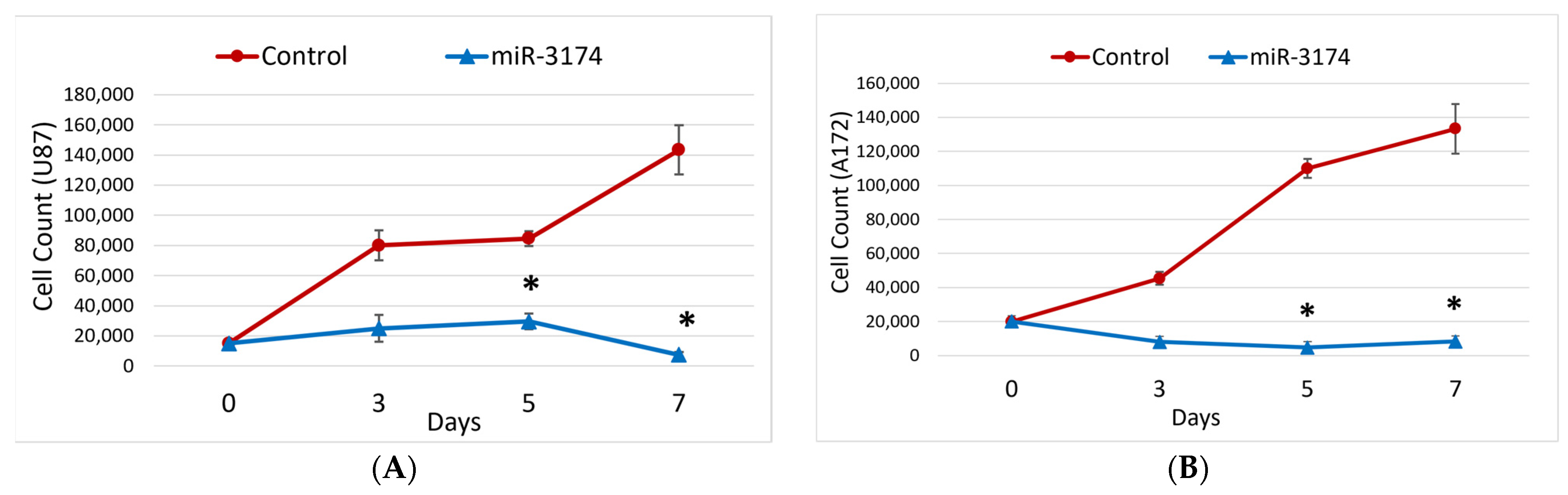 Ijms 24 09326 g002a Ijms 24 09326 g002a