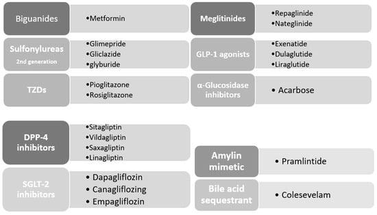 IJMS | Free Full-Text | An Update on the Molecular and Cellular Basis ...