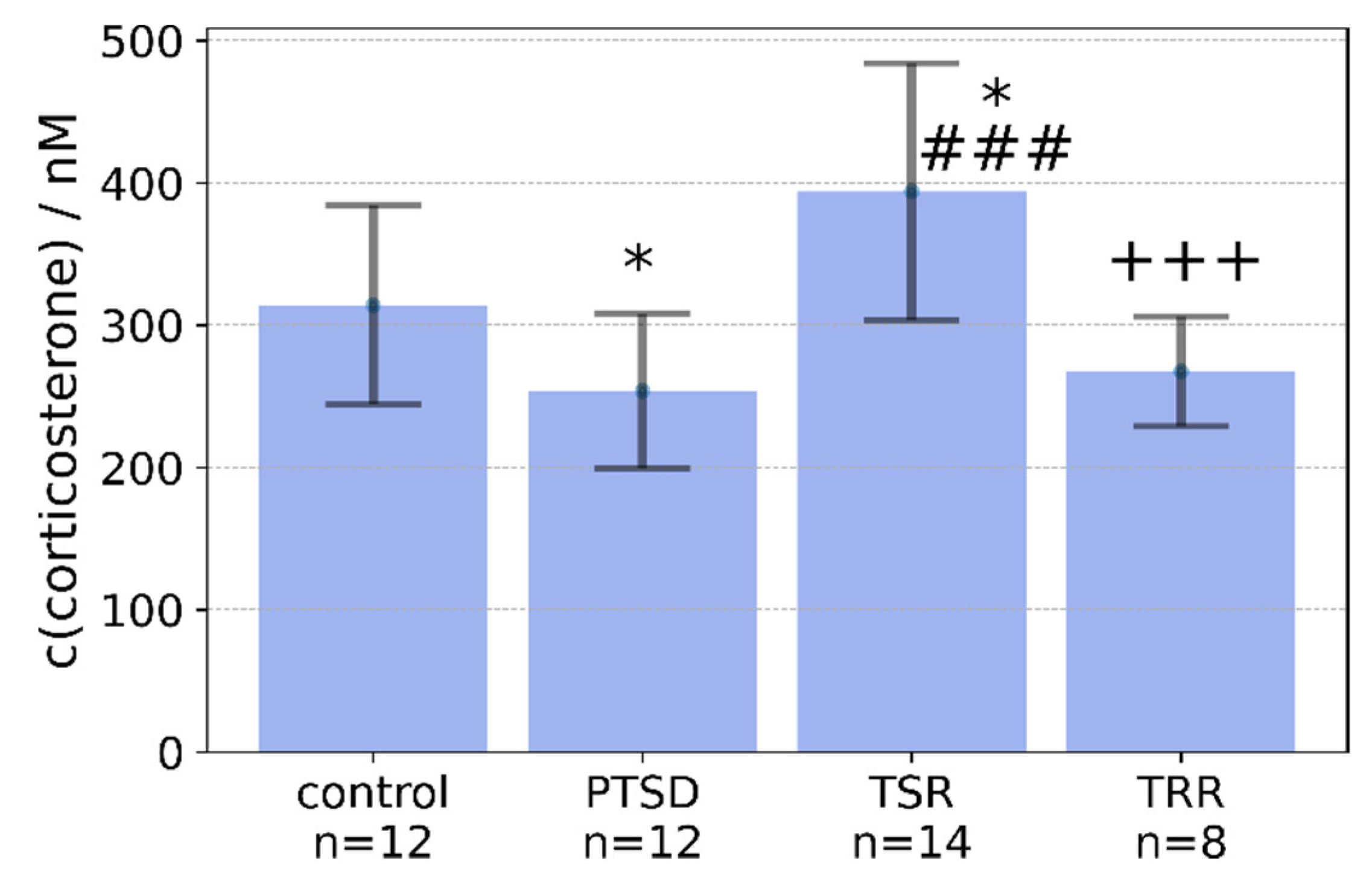 Ijms 24 09333 g001 Ijms 24 09333 g001