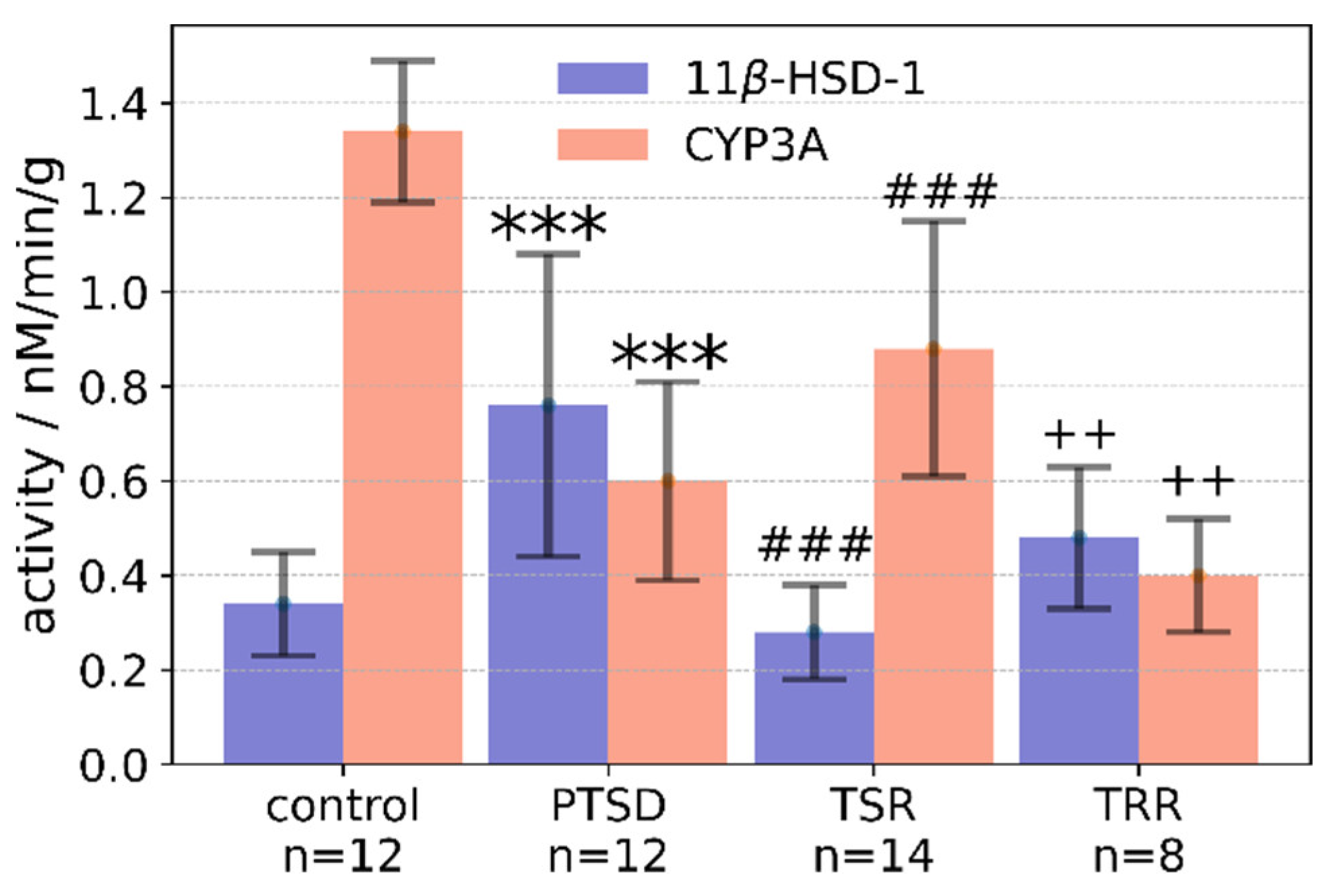 Ijms 24 09333 g002 Ijms 24 09333 g002