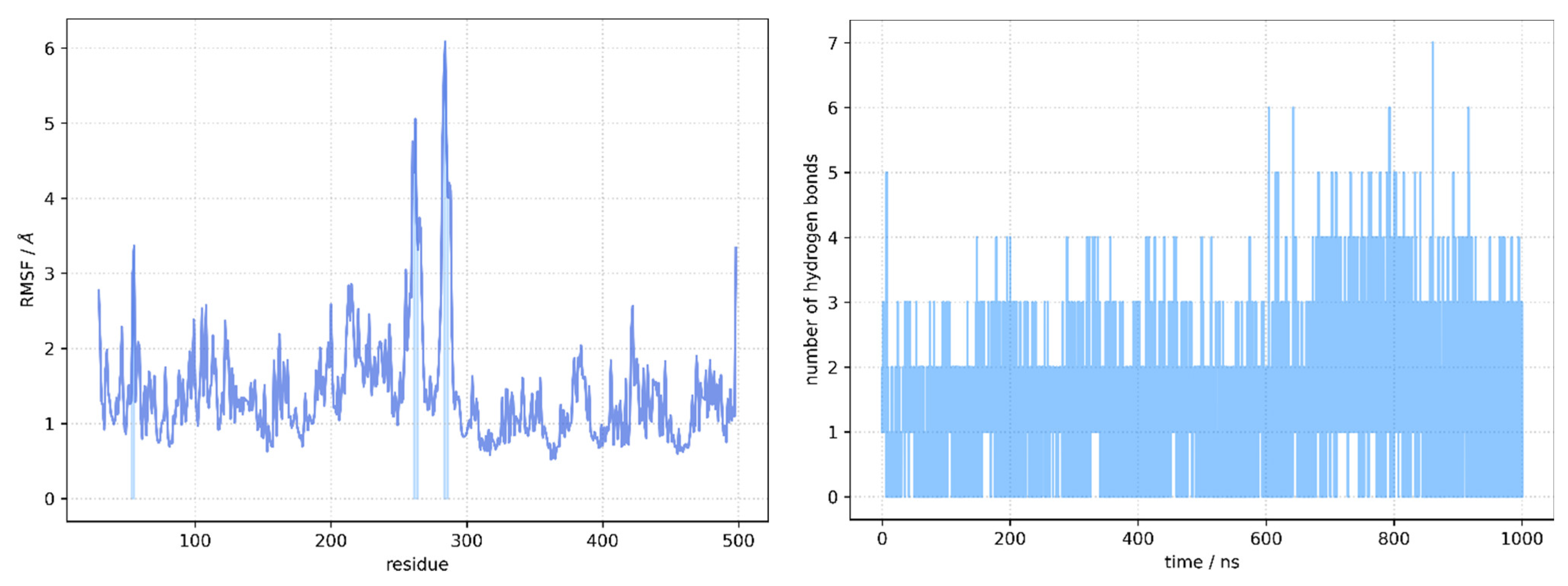 Ijms 24 09333 g004 Ijms 24 09333 g004