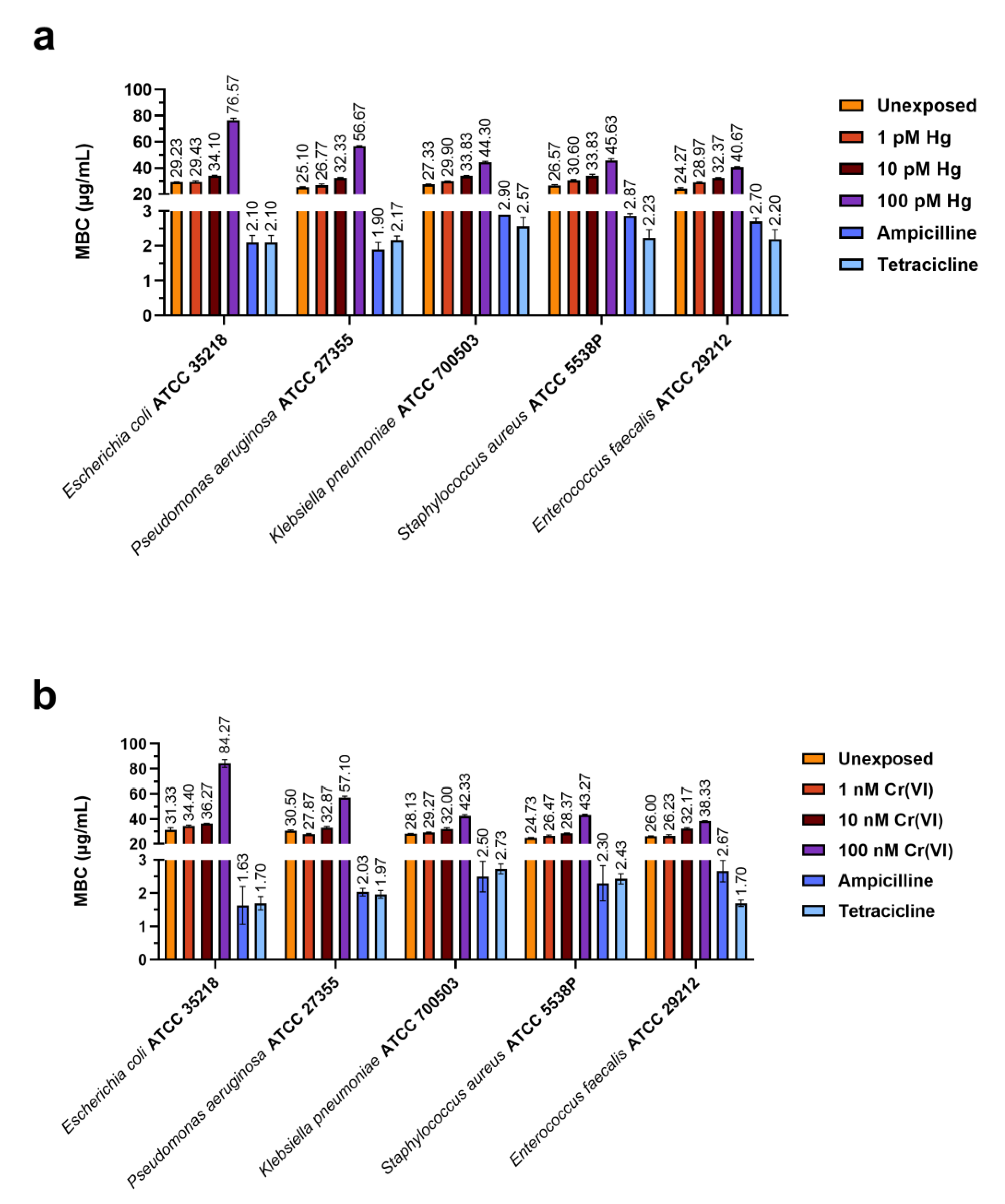 Ijms 24 09345 g003 Ijms 24 09345 g003