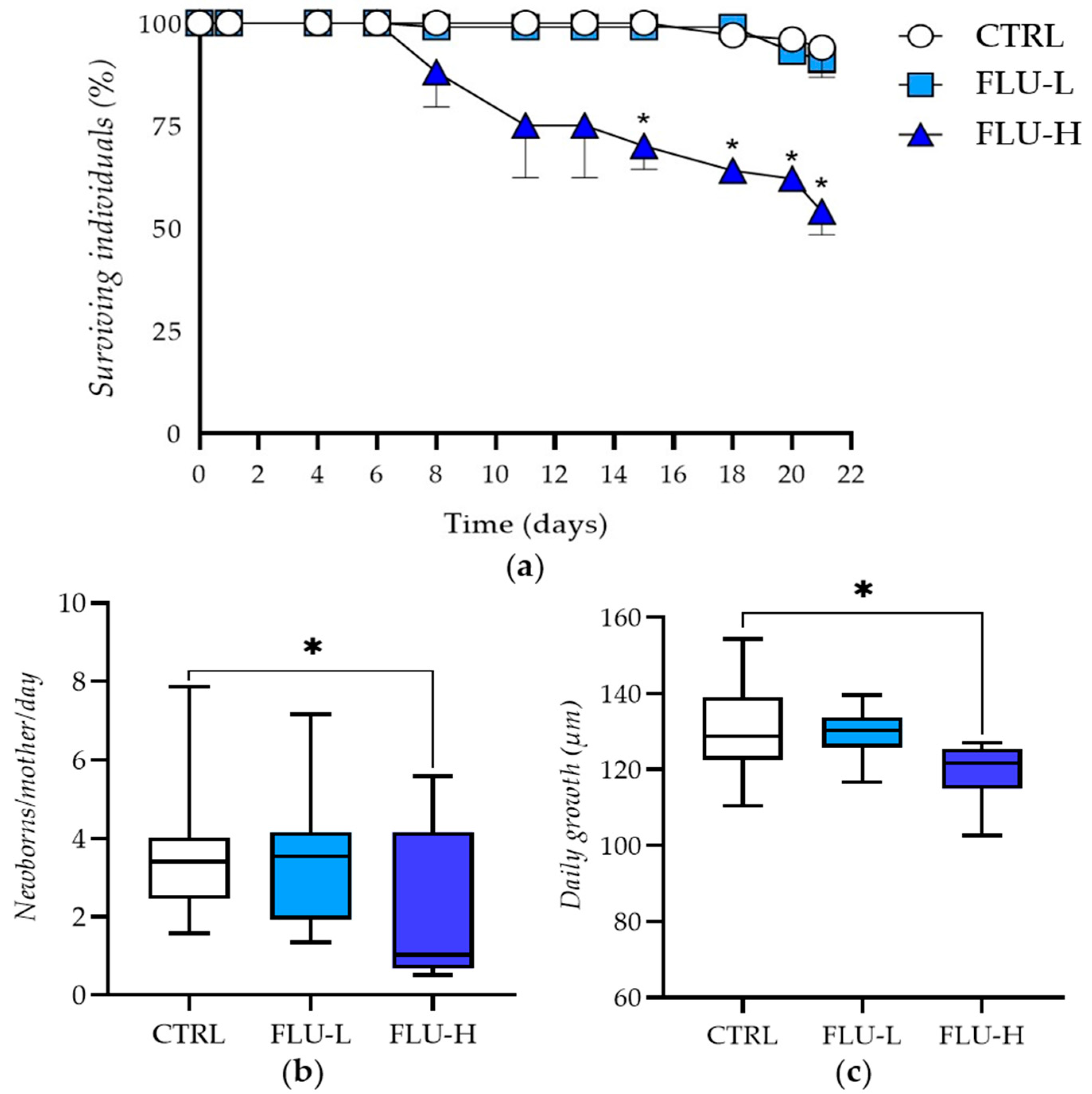 IJMS | Free Full-Text | An In Vivo Whole-Transcriptomic Approach to