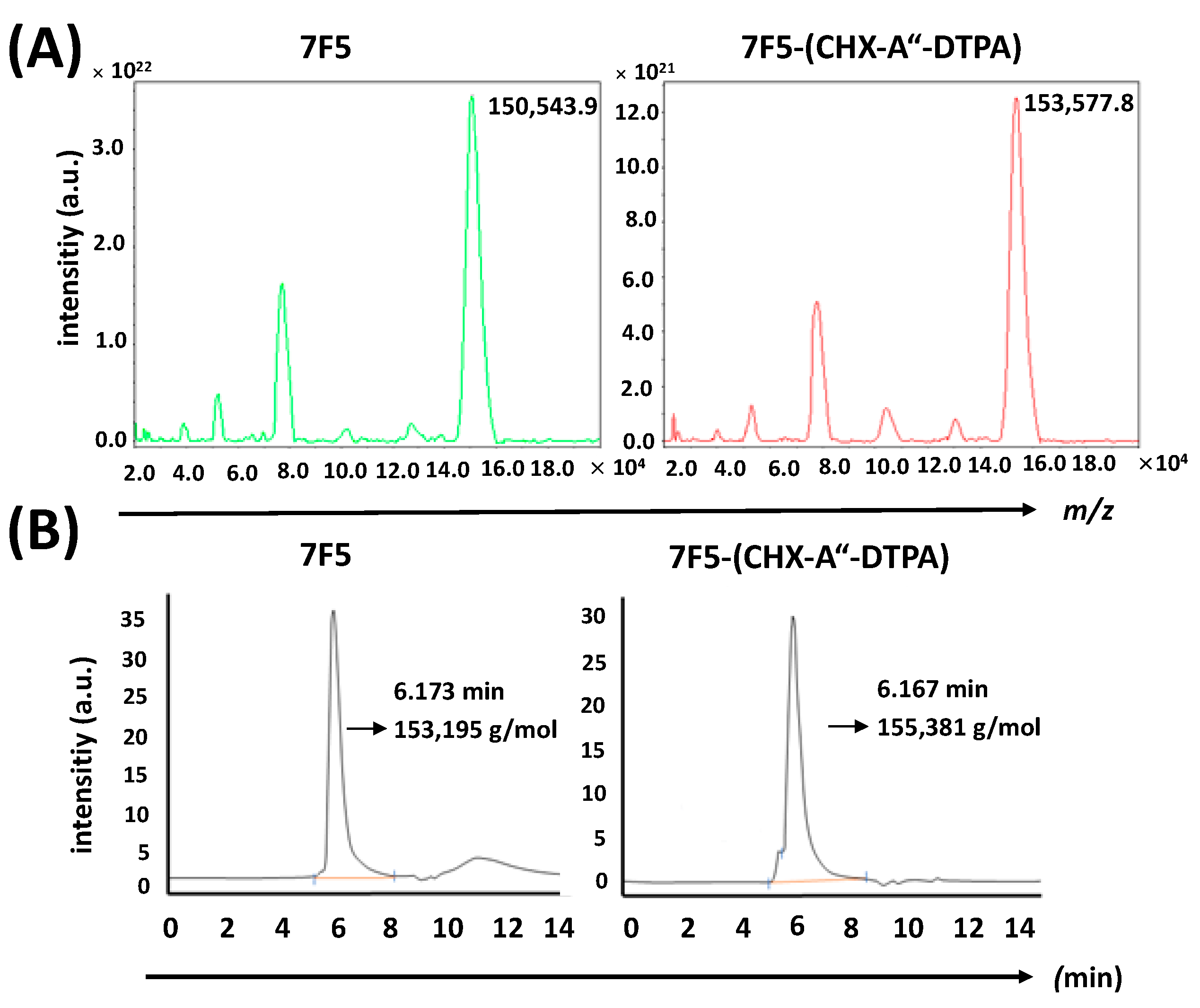 Ijms 24 09420 g003 Ijms 24 09420 g003