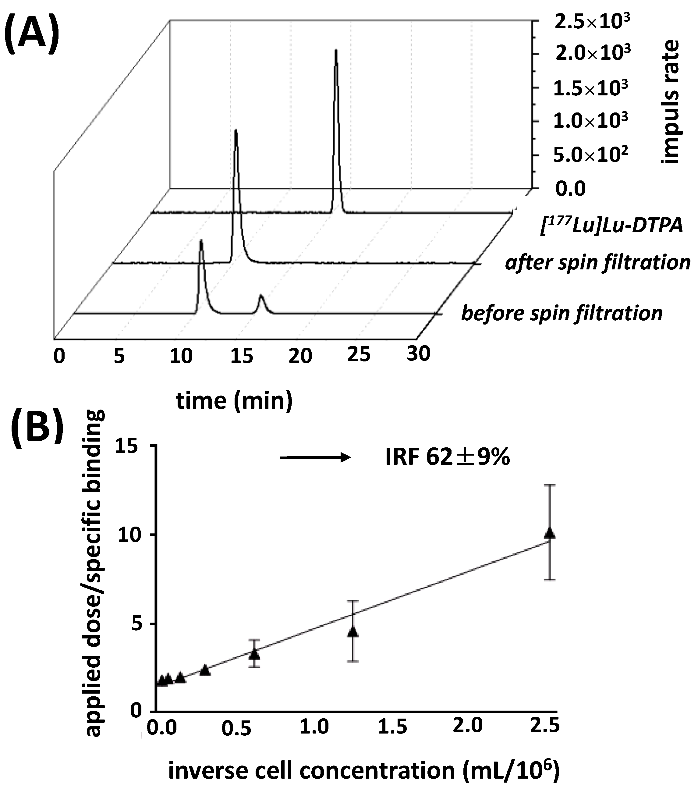 Ijms 24 09420 g004 Ijms 24 09420 g004